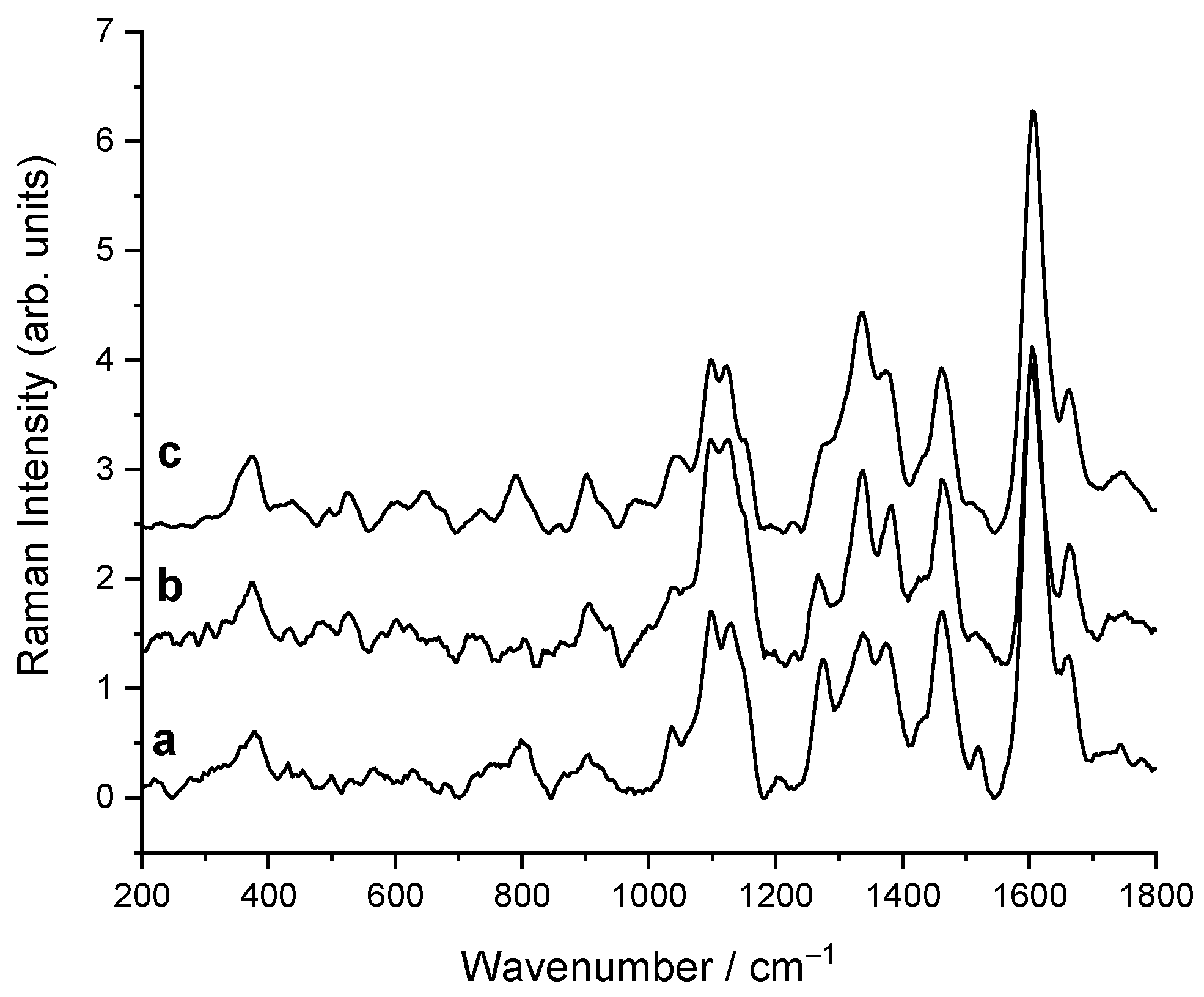 Forests 14 00825 g003 Forests 14 00825 g003