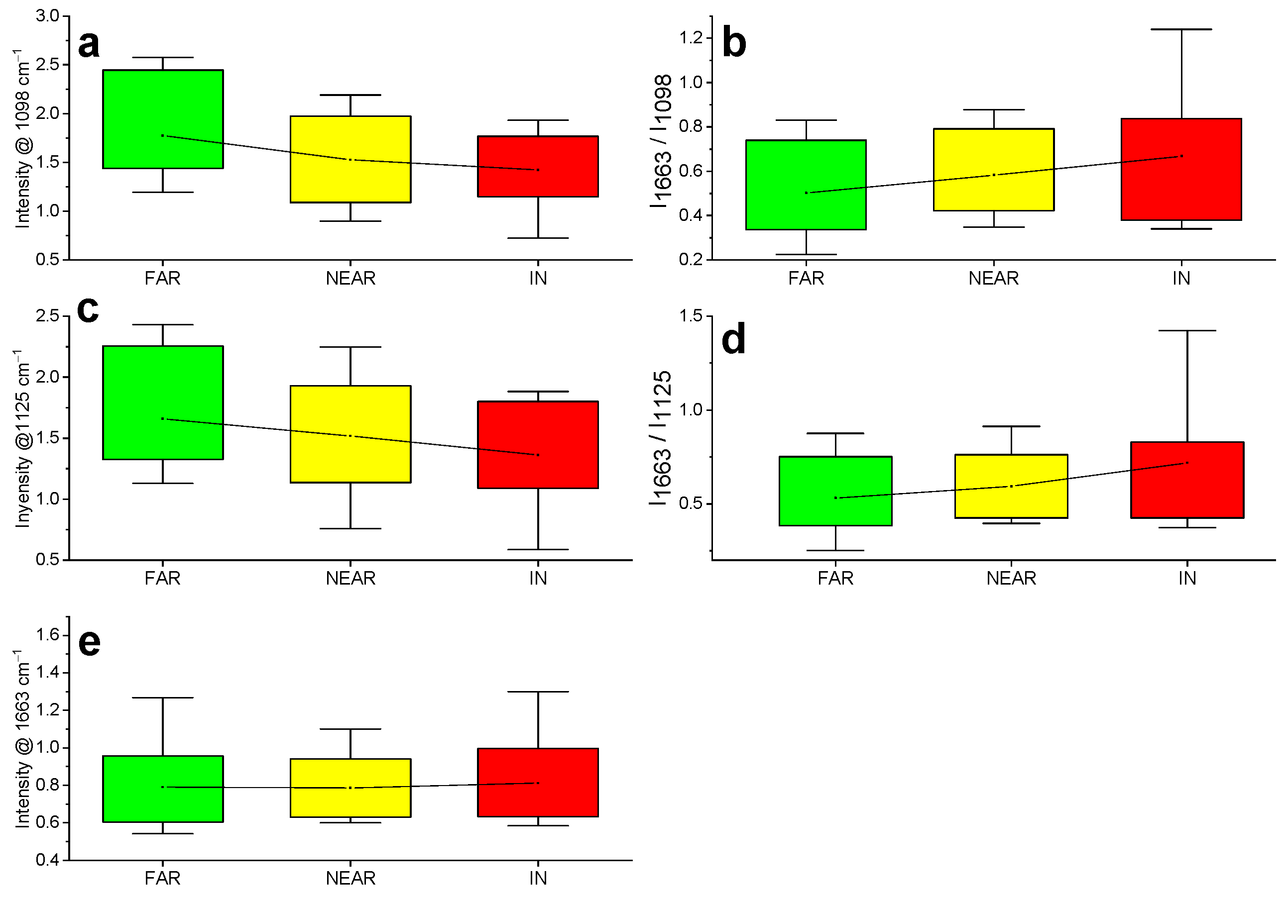 Forests 14 00825 g004 Forests 14 00825 g004