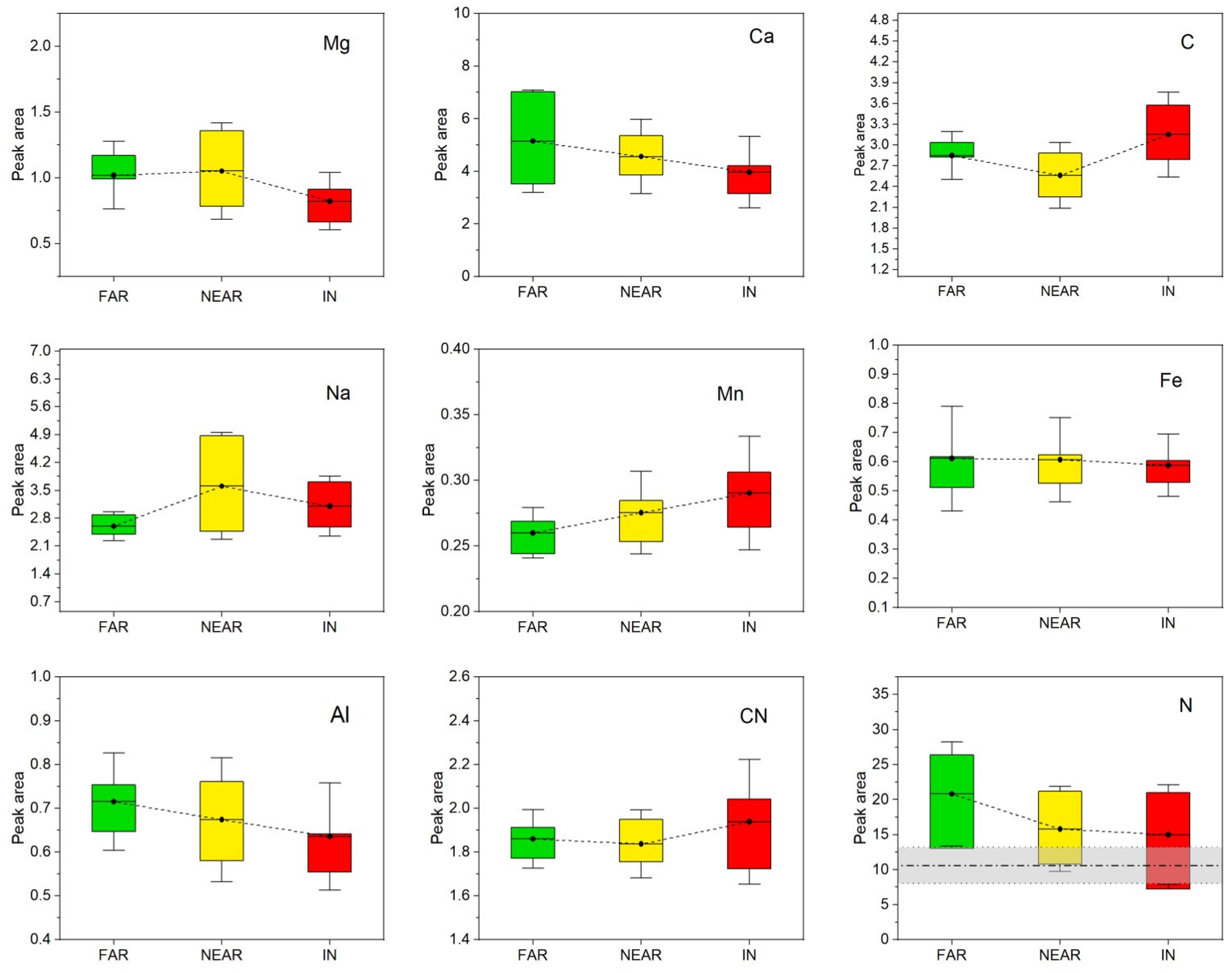Forests 14 00825 g007 Forests 14 00825 g007