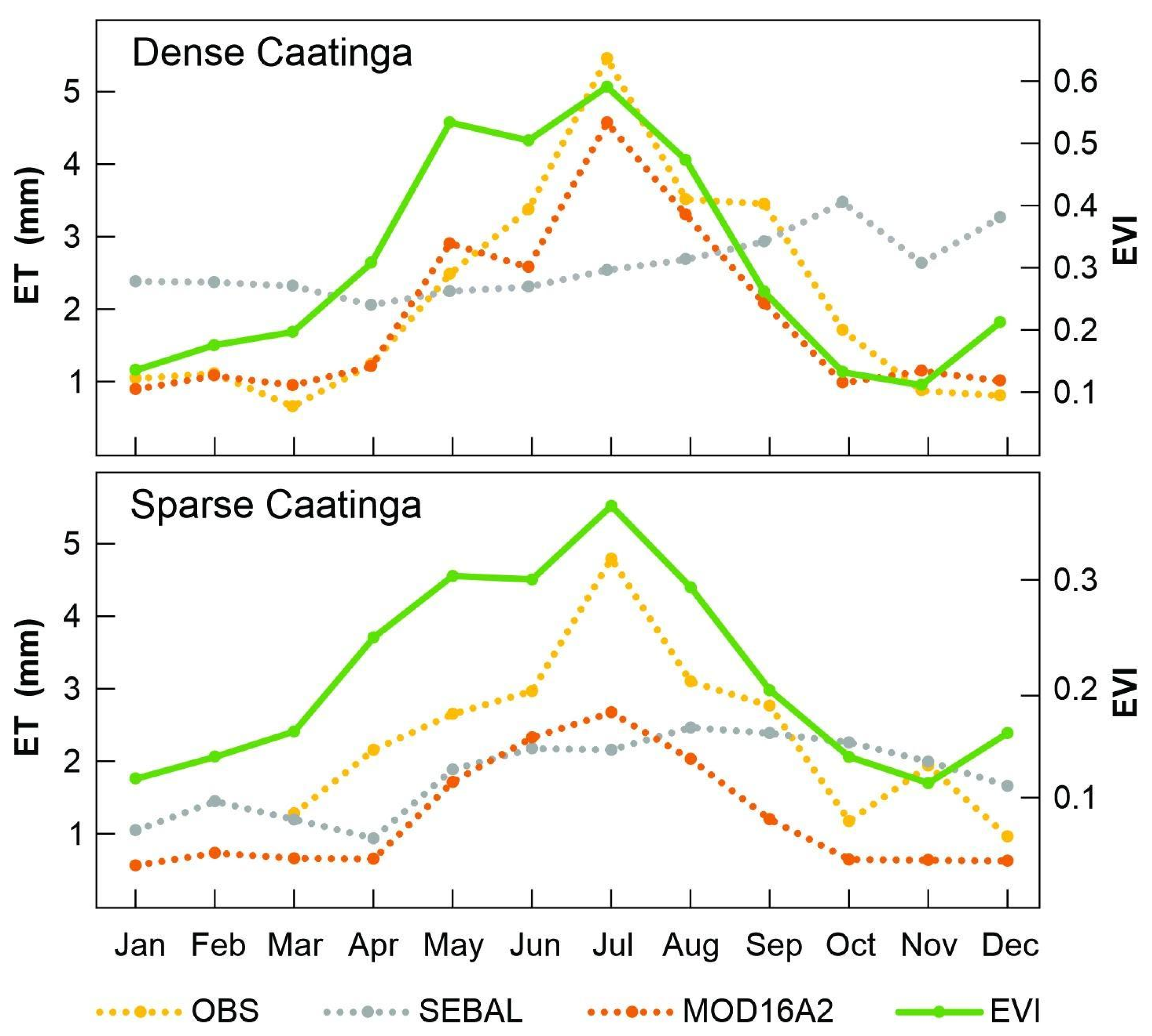 Forests 14 00828 g002 Forests 14 00828 g002