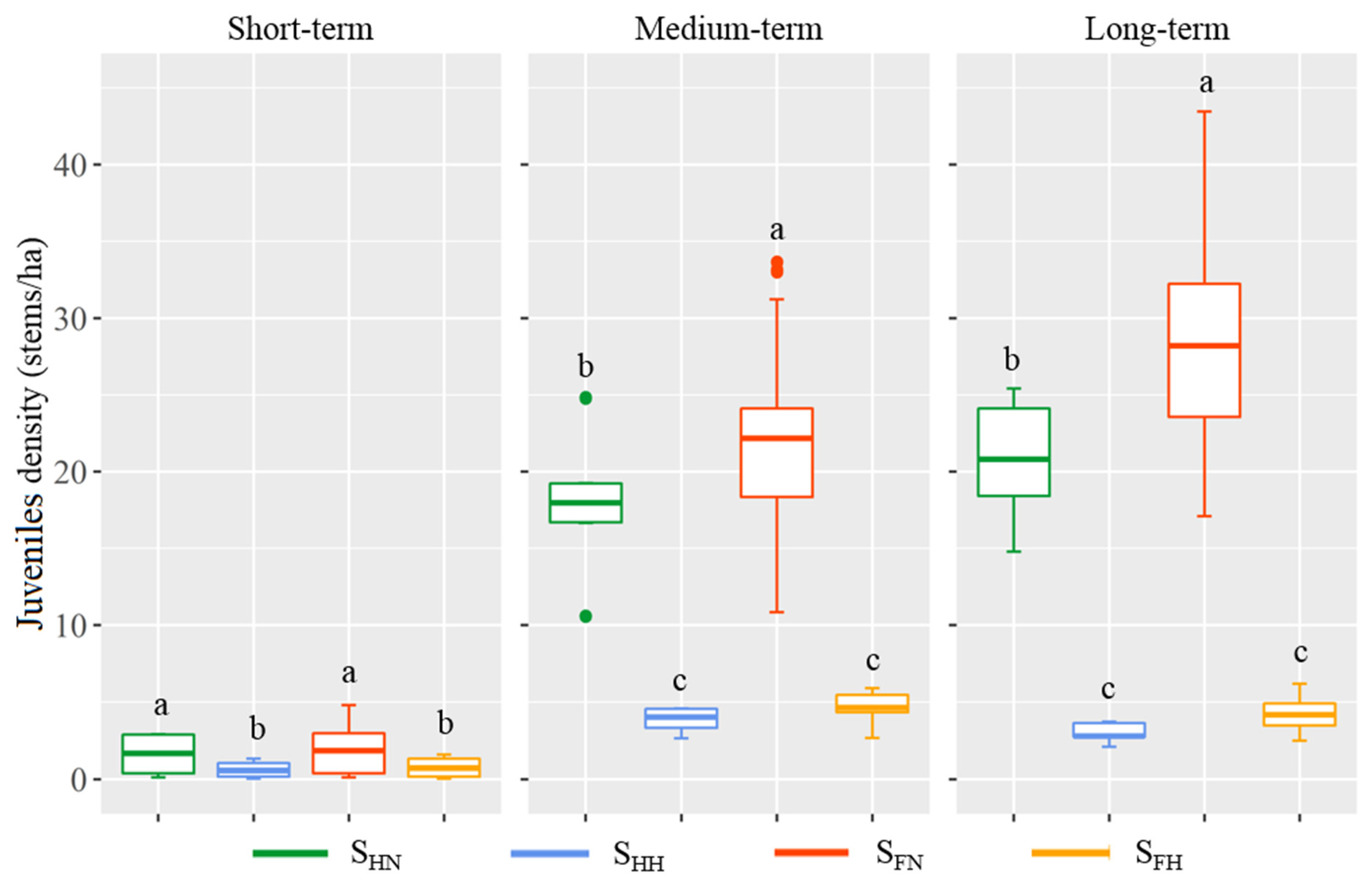 Forests 14 00829 g002