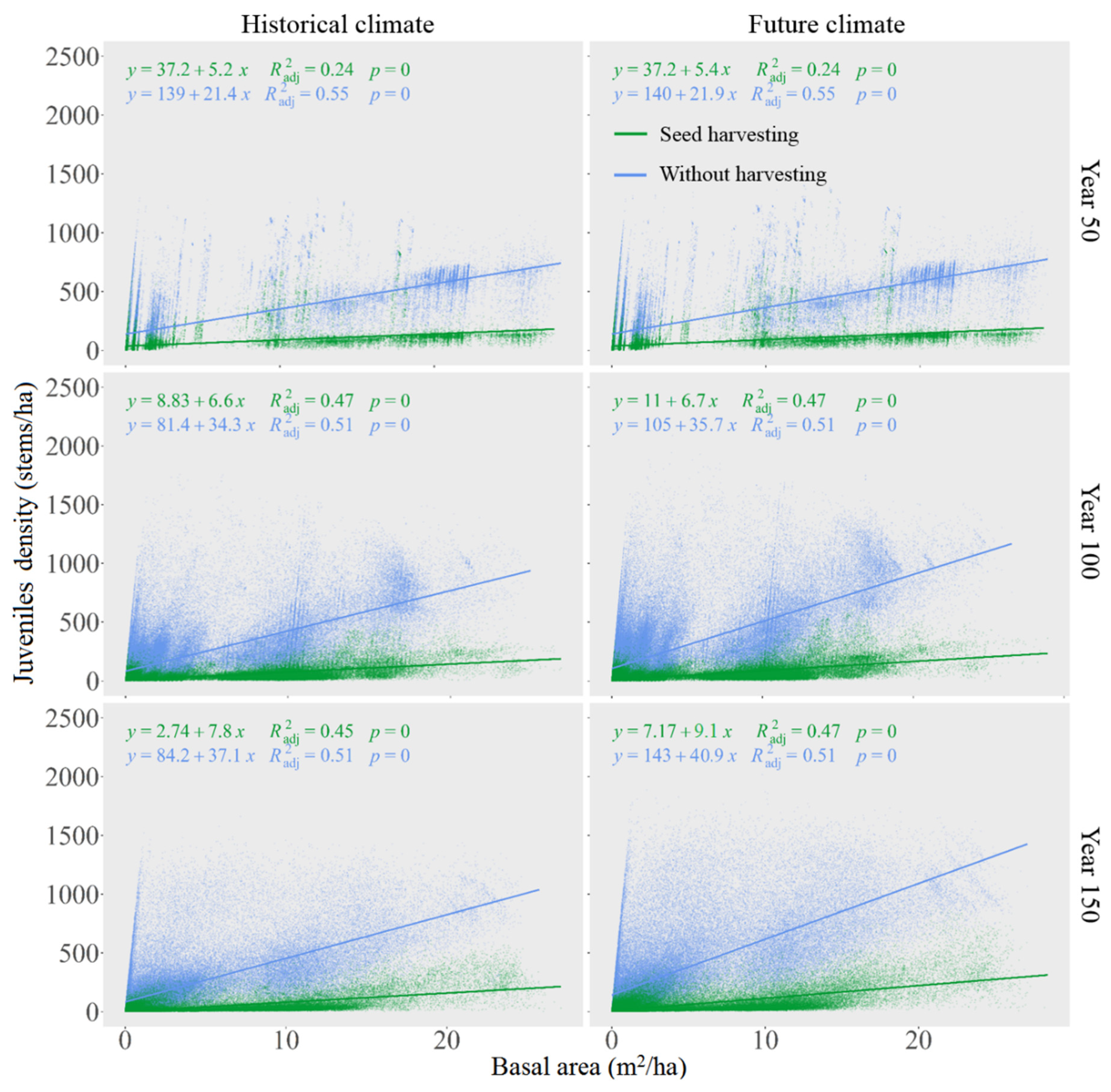 Forests 14 00829 g003