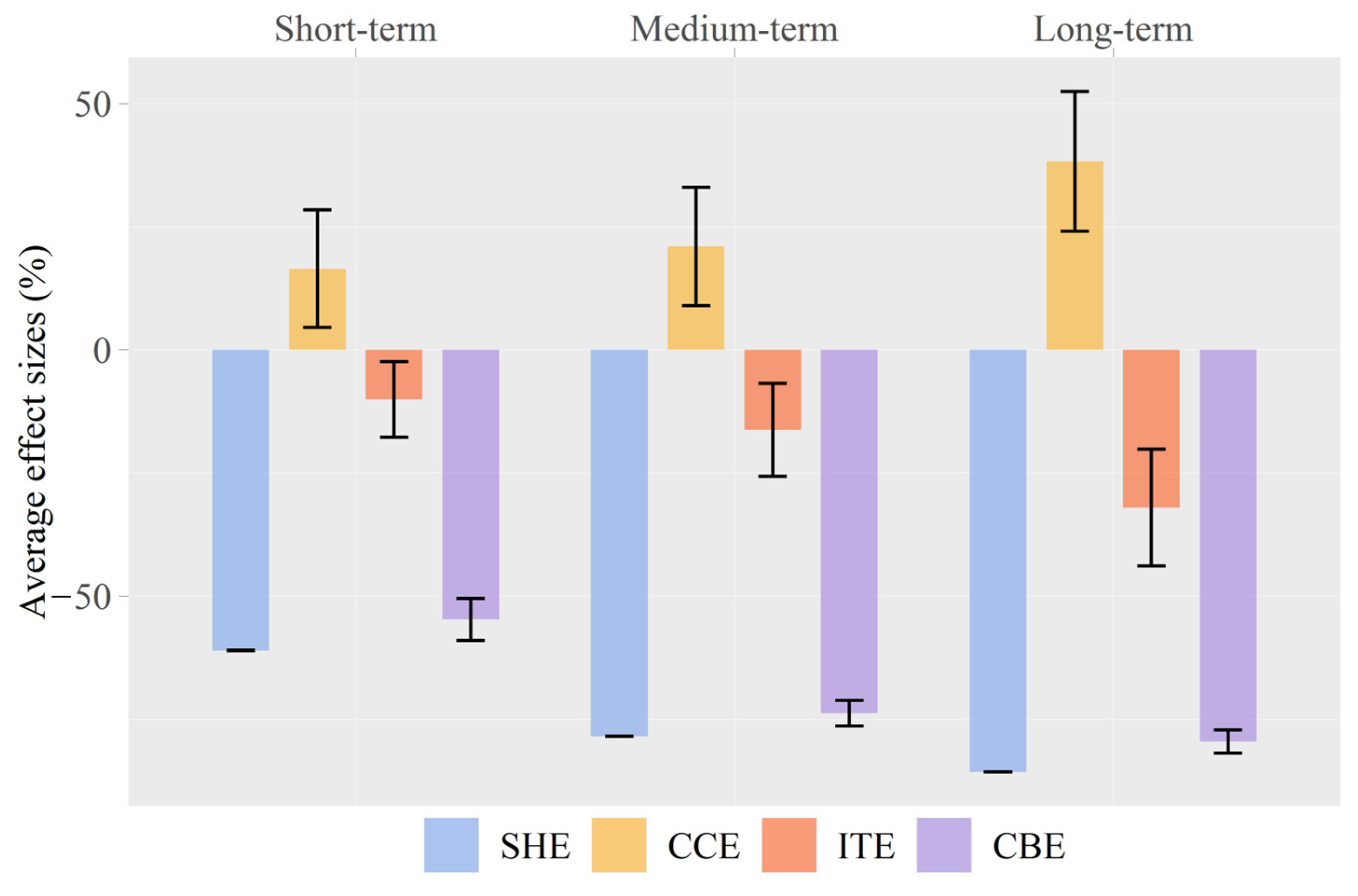 Forests 14 00829 g005