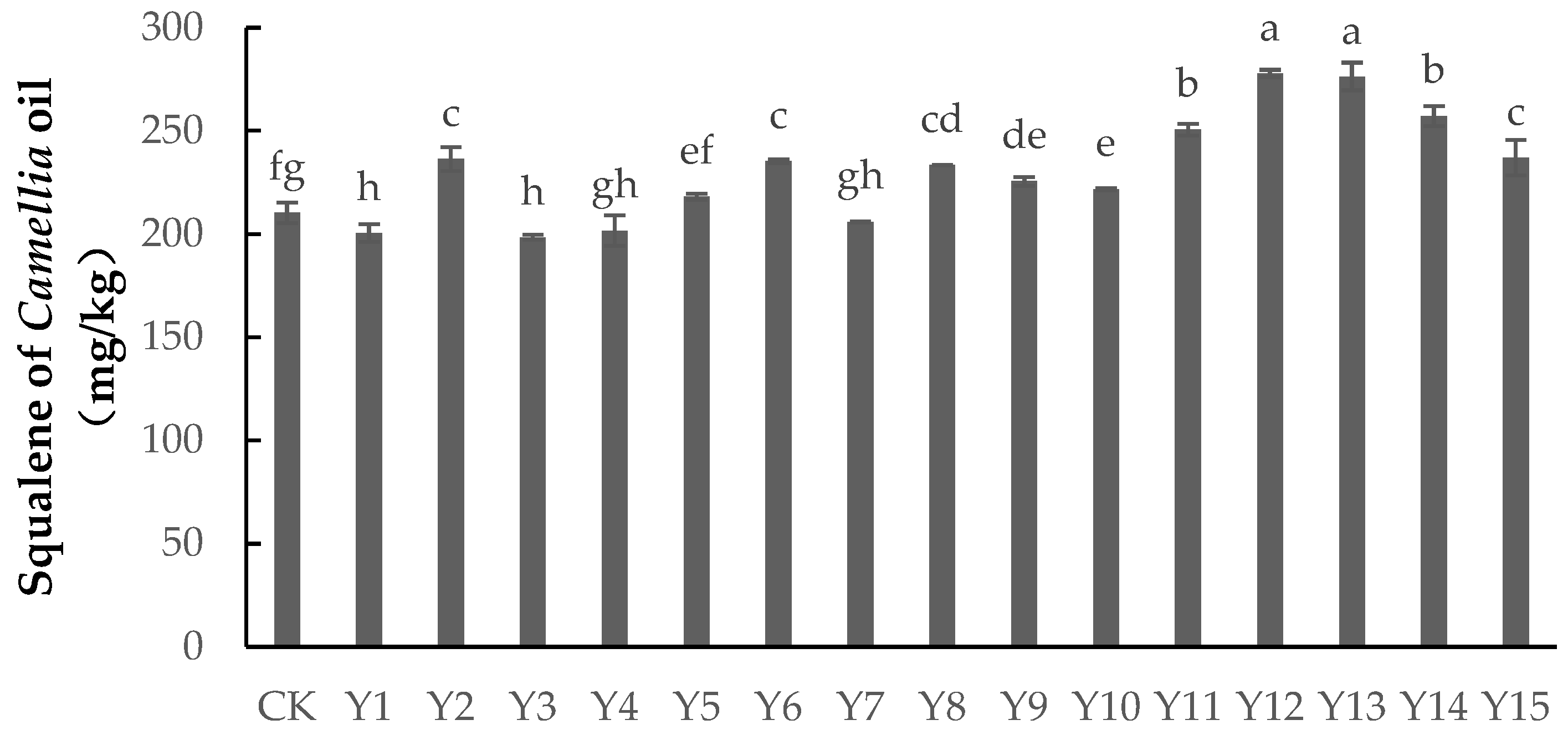 Forests 14 00830 g002 Forests 14 00830 g002