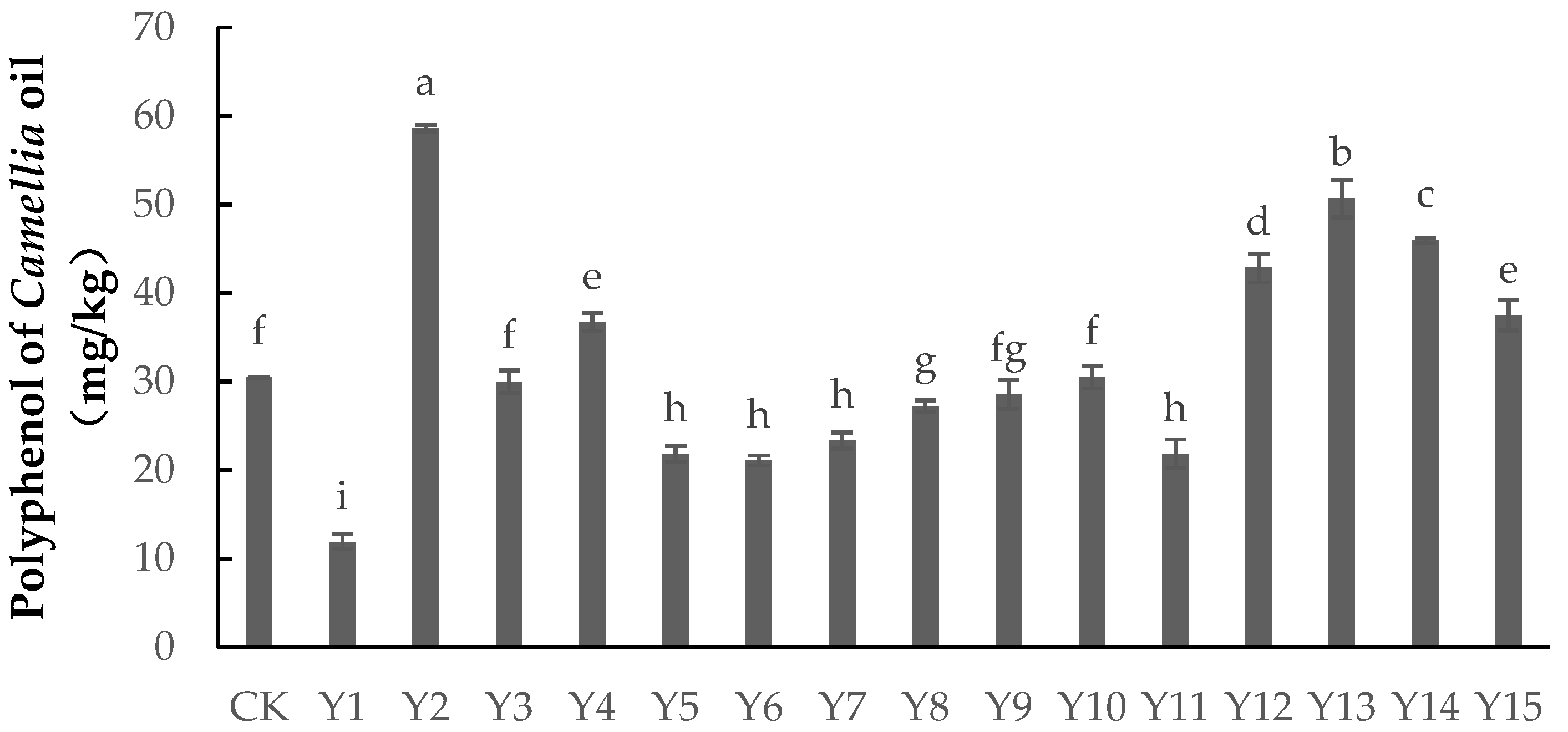 Forests 14 00830 g004 Forests 14 00830 g004