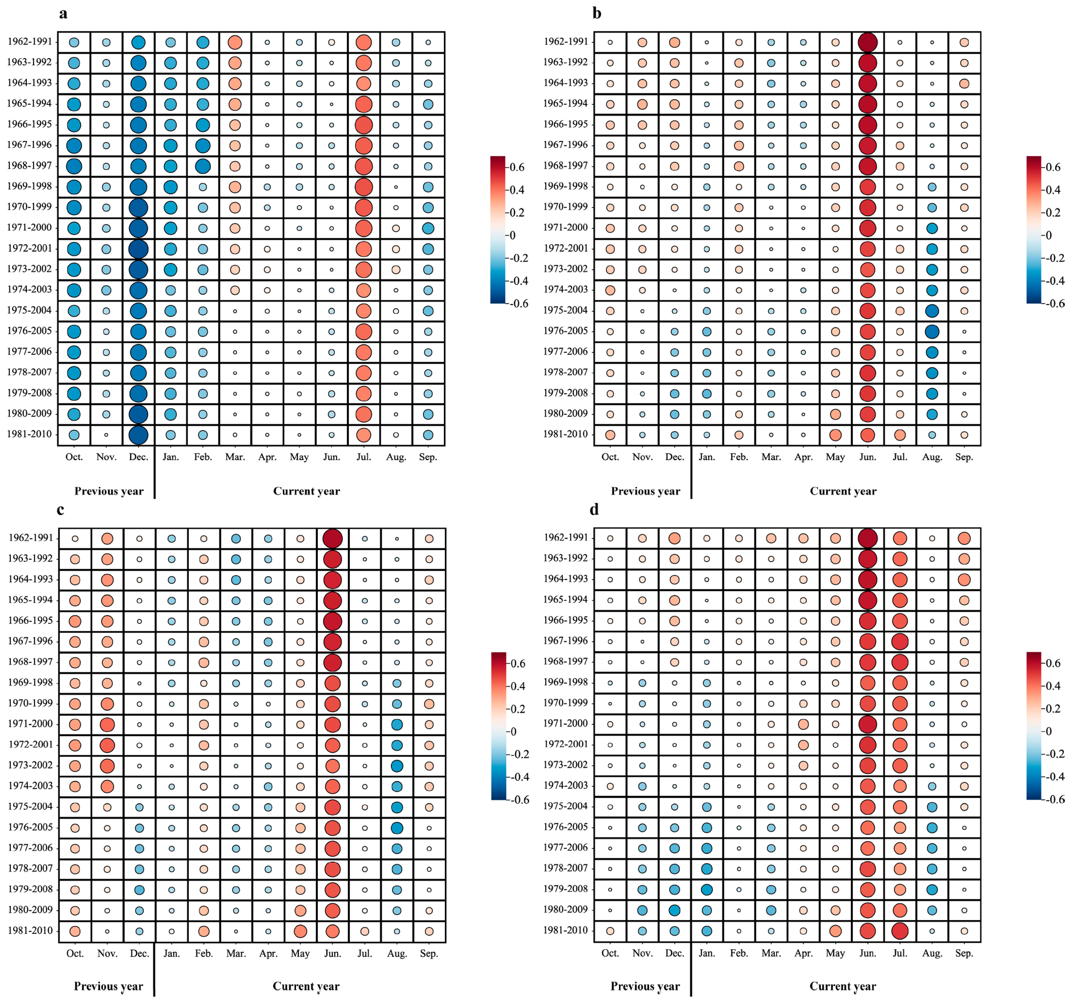 Forests 14 00832 g004 Forests 14 00832 g004