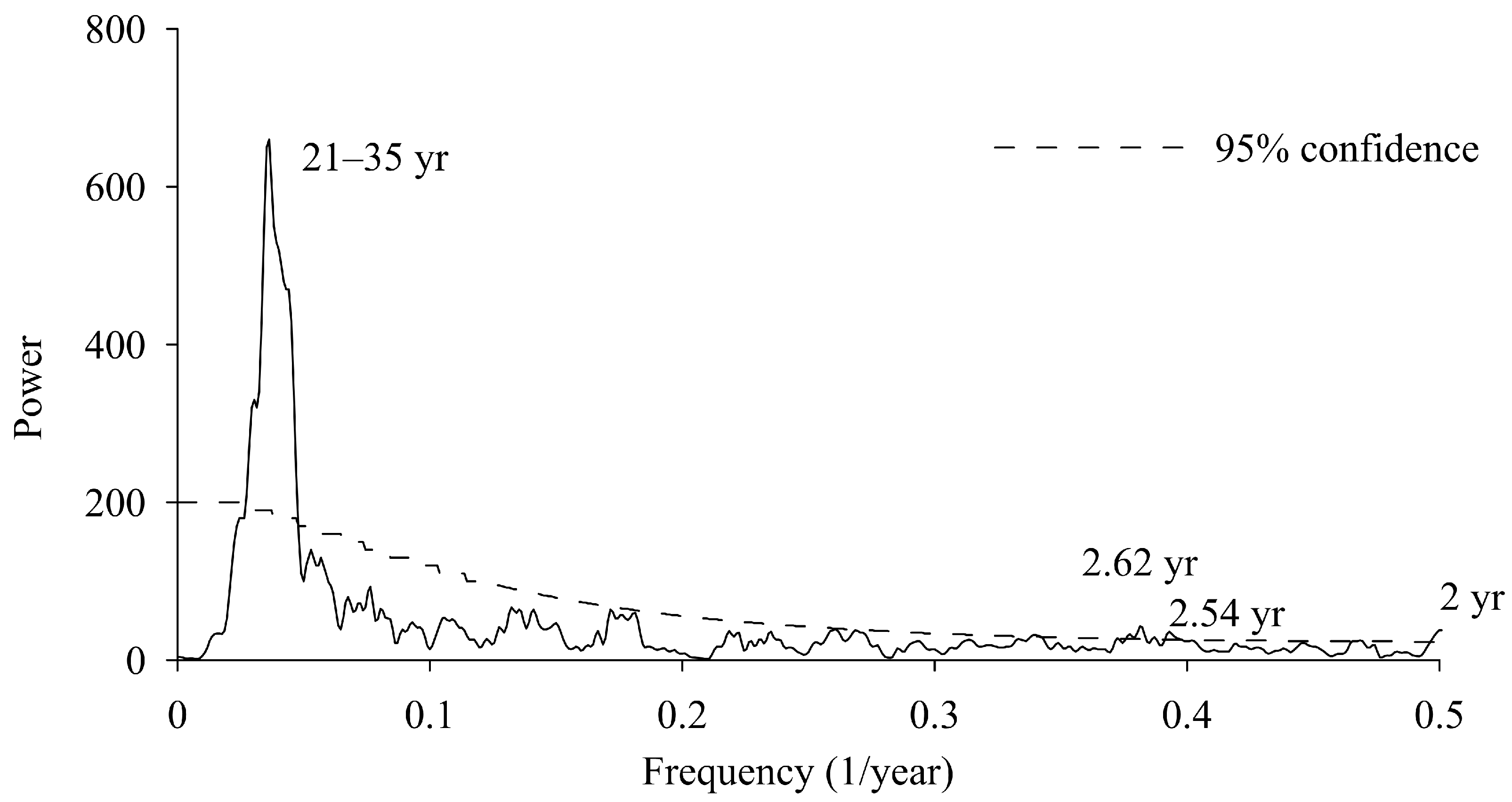 Forests 14 00832 g006 Forests 14 00832 g006
