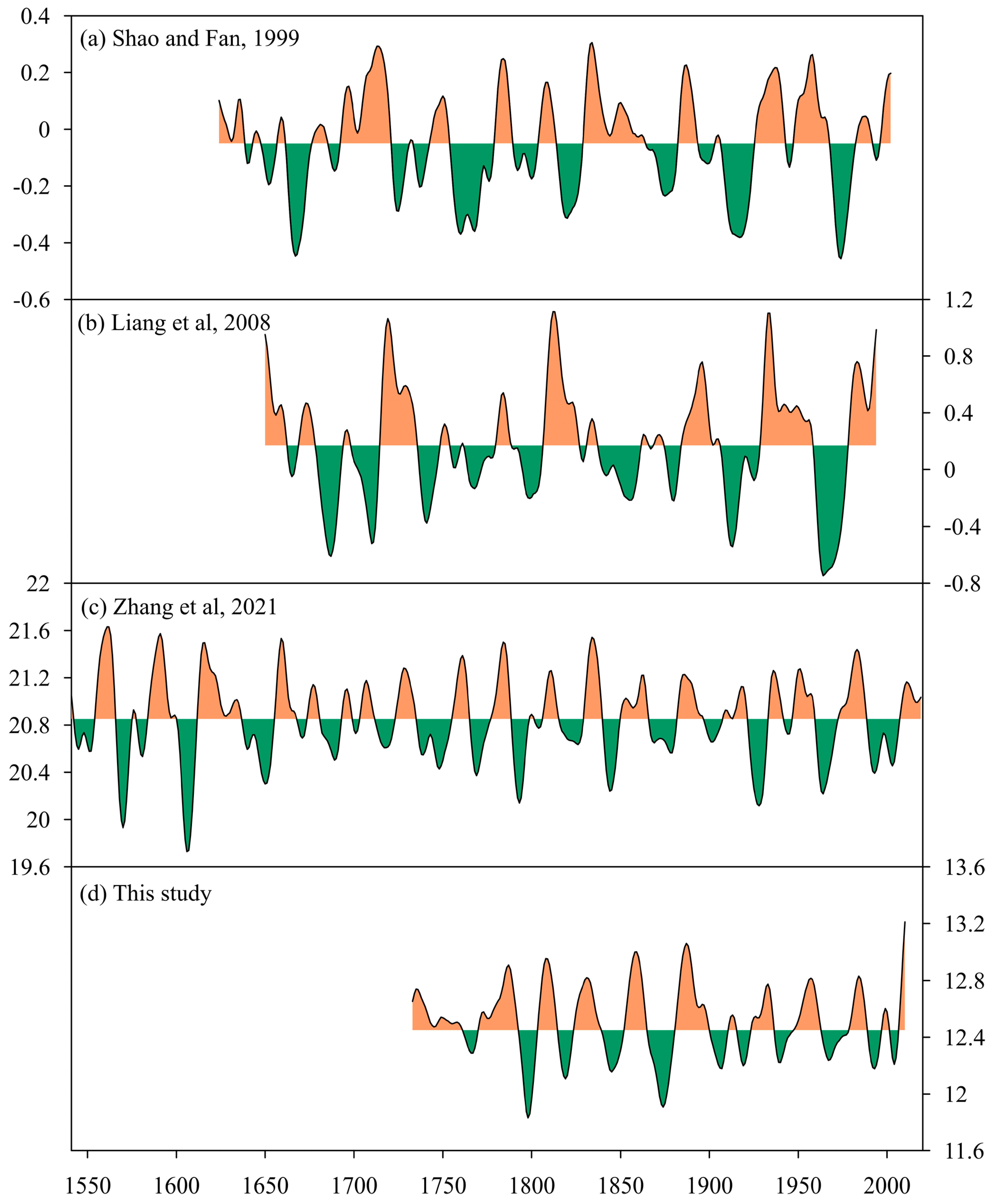 Forests 14 00832 g008 Forests 14 00832 g008