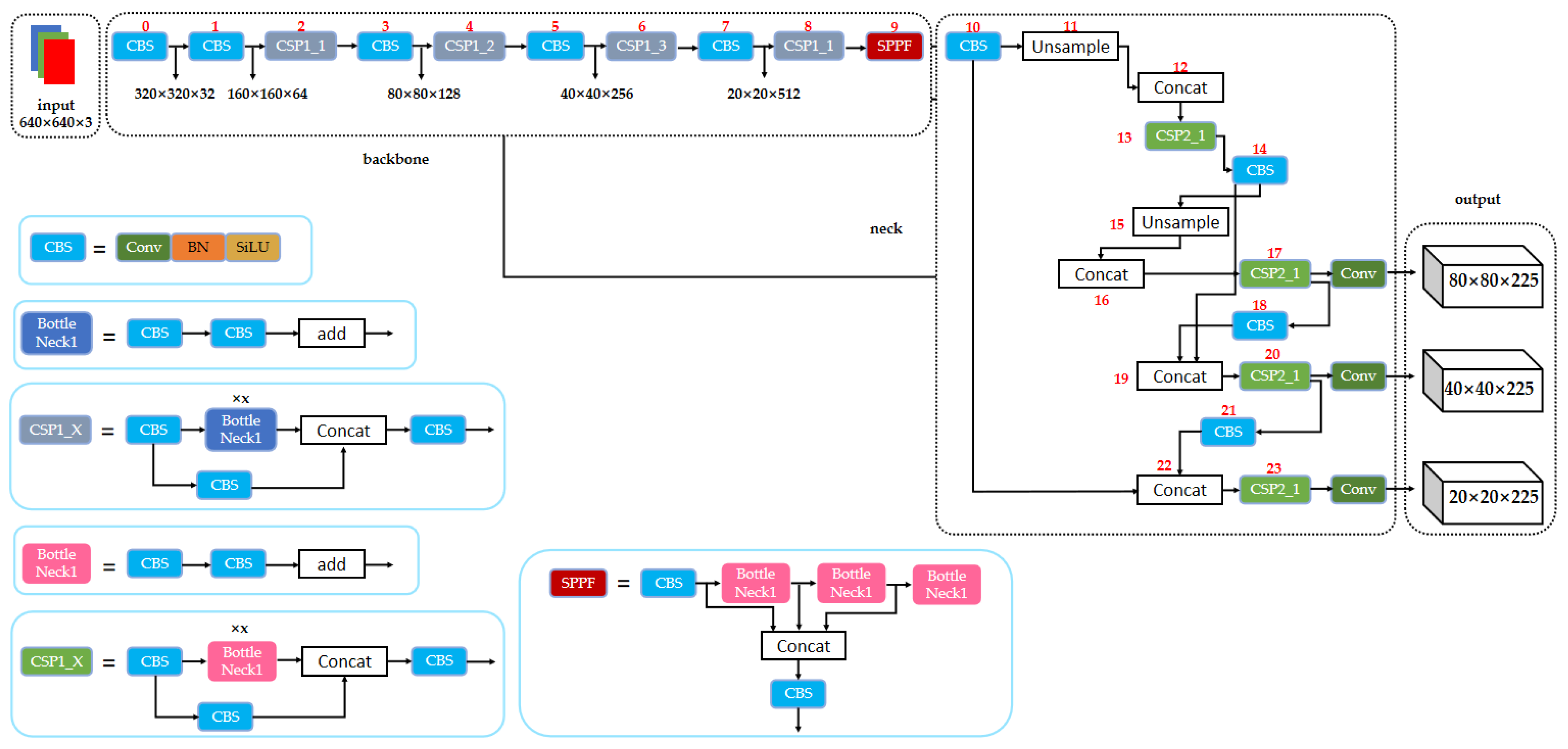 Forests 14 00833 g002 Forests 14 00833 g002