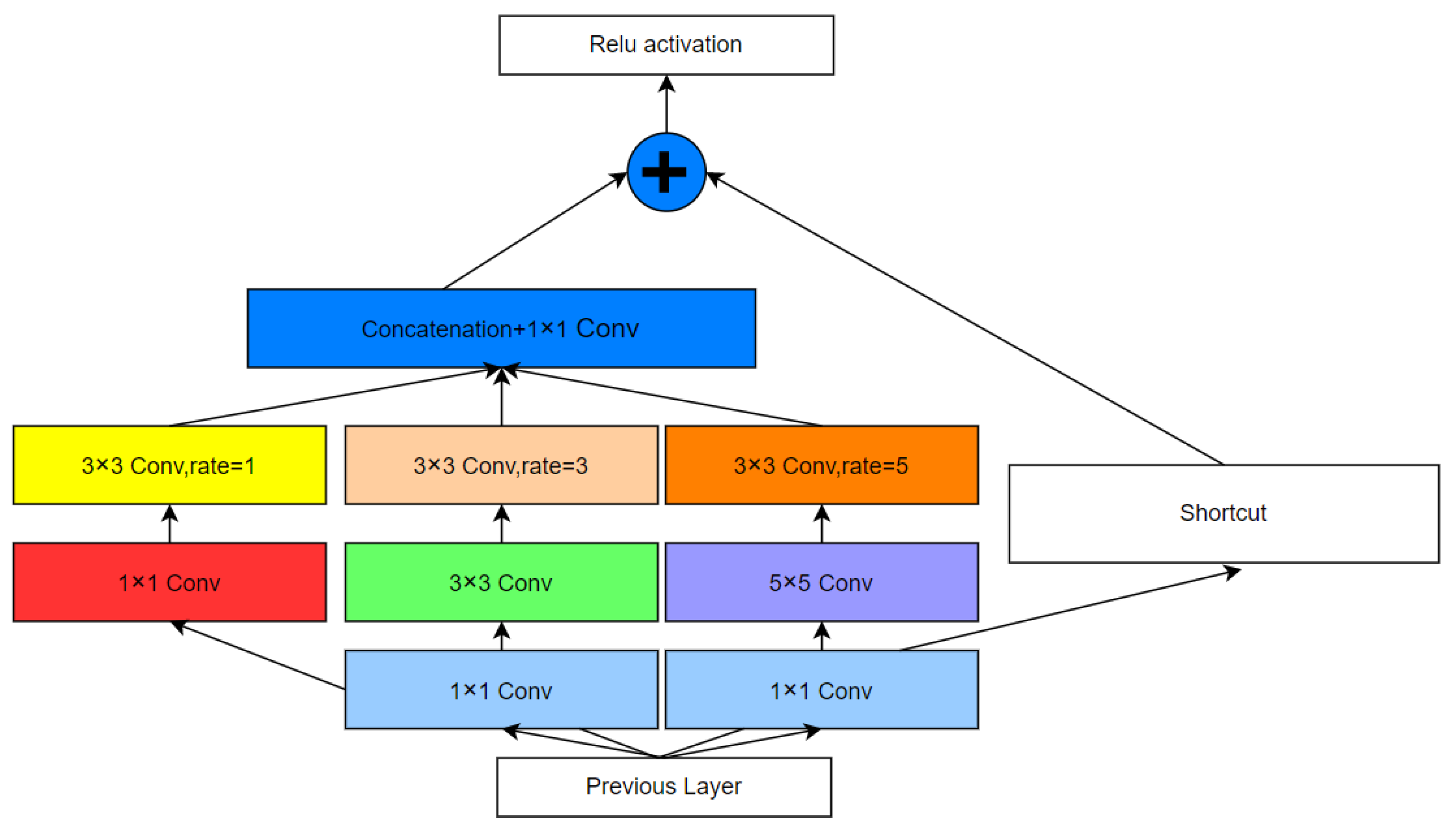 Forests 14 00833 g004 Forests 14 00833 g004