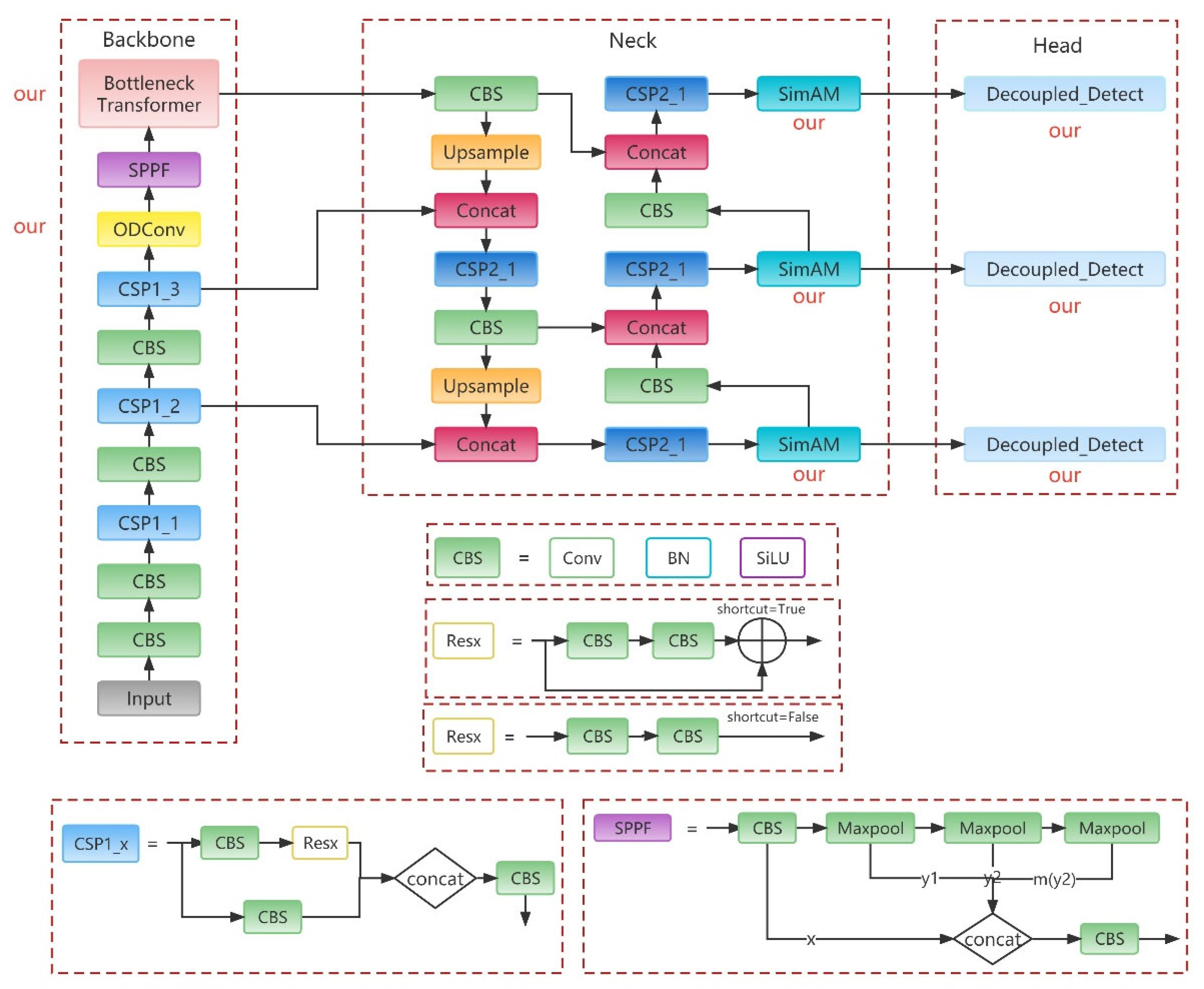 Forests 14 00838 g005