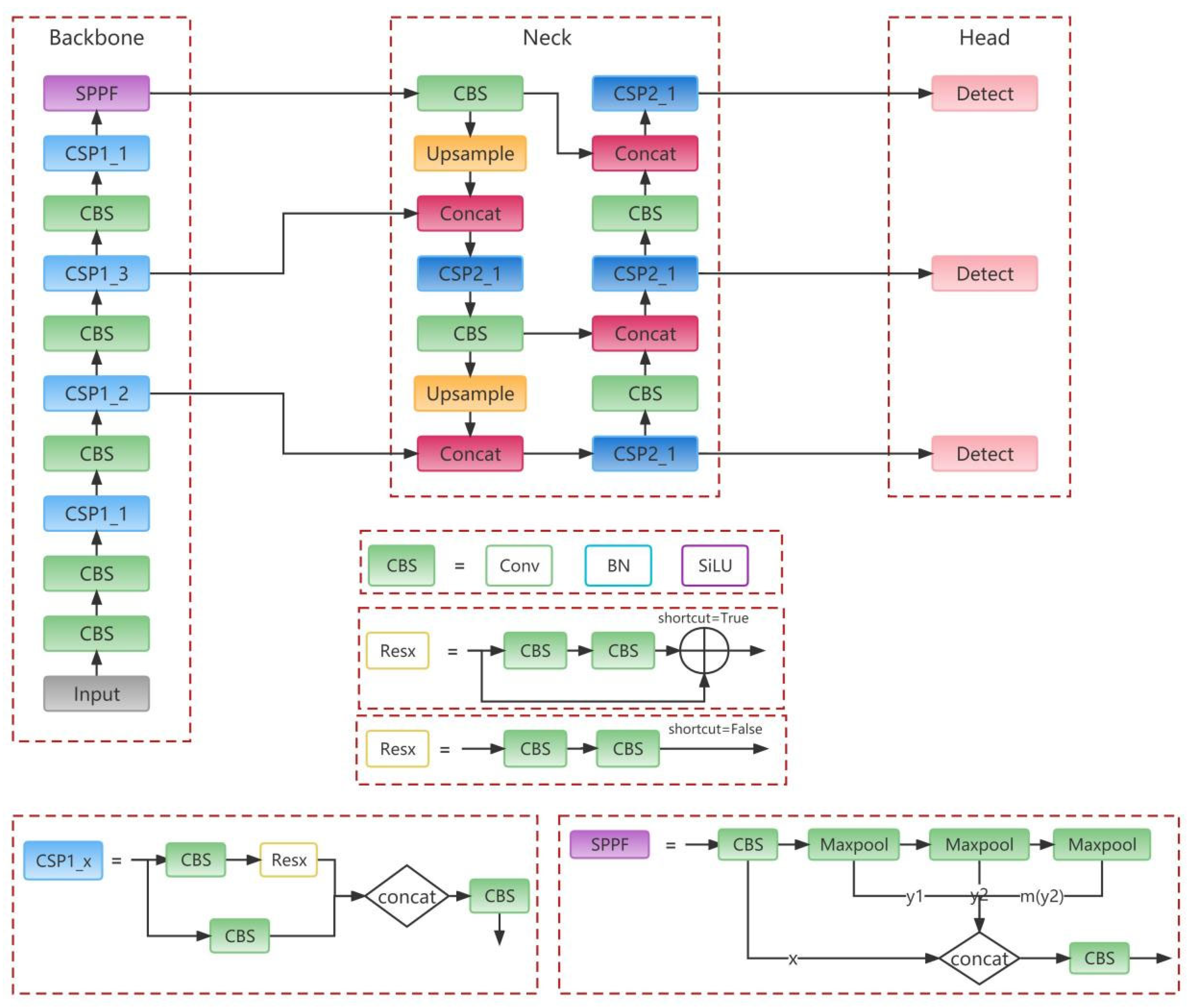Forests 14 00838 g006