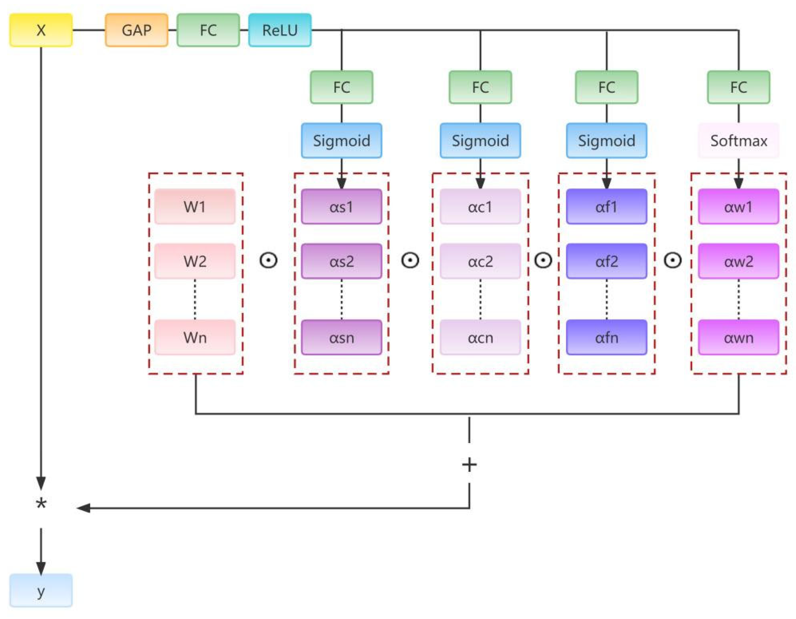 Forests | Free Full-Text | Omni-Dimensional Dynamic Convolution Meets ...