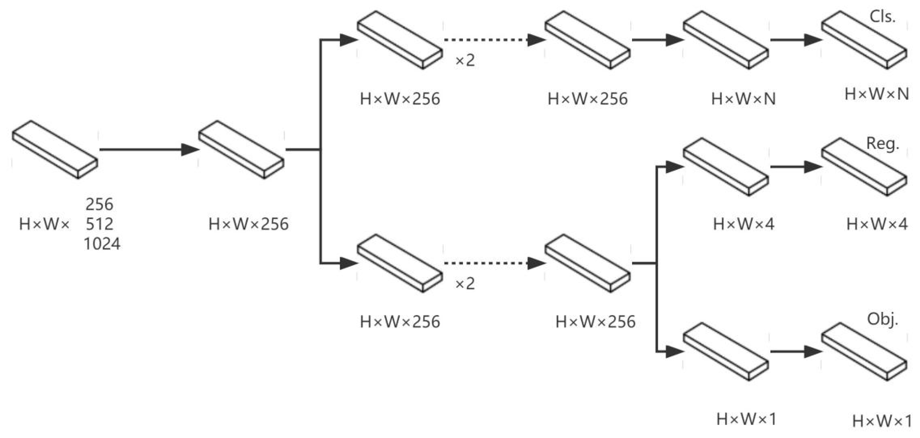 Forests 14 00838 g009