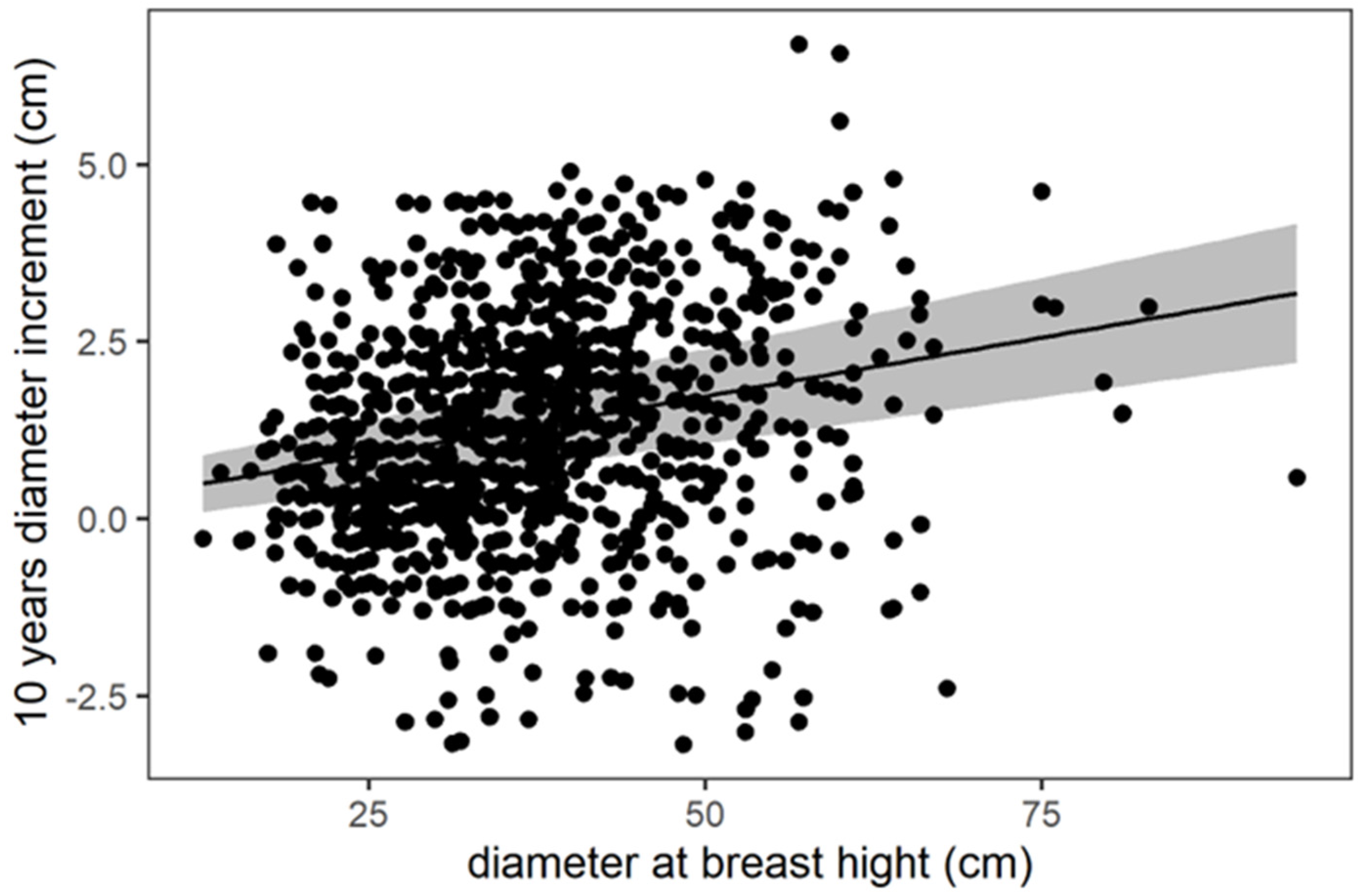 Forests 14 00840 g003 Forests 14 00840 g003