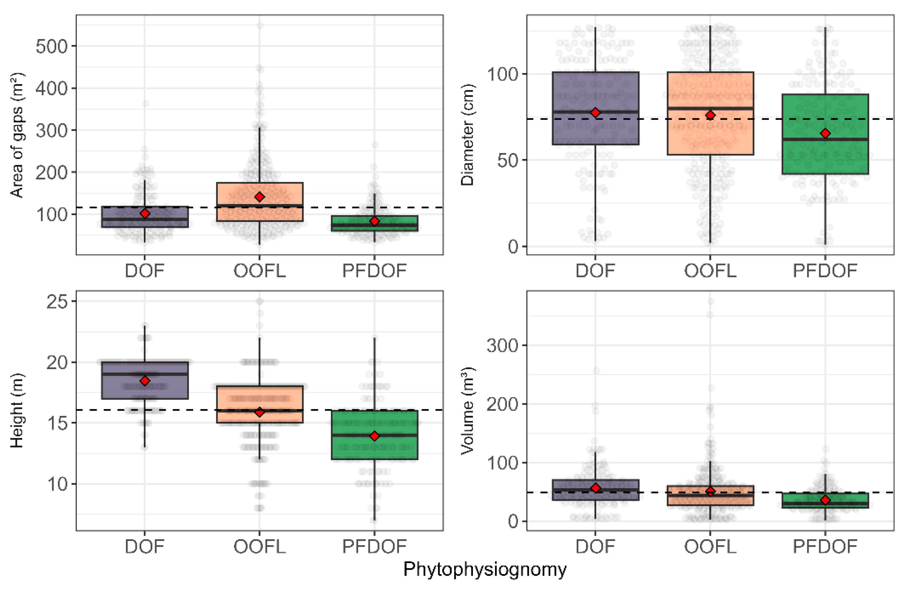 Forests 14 00841 g002