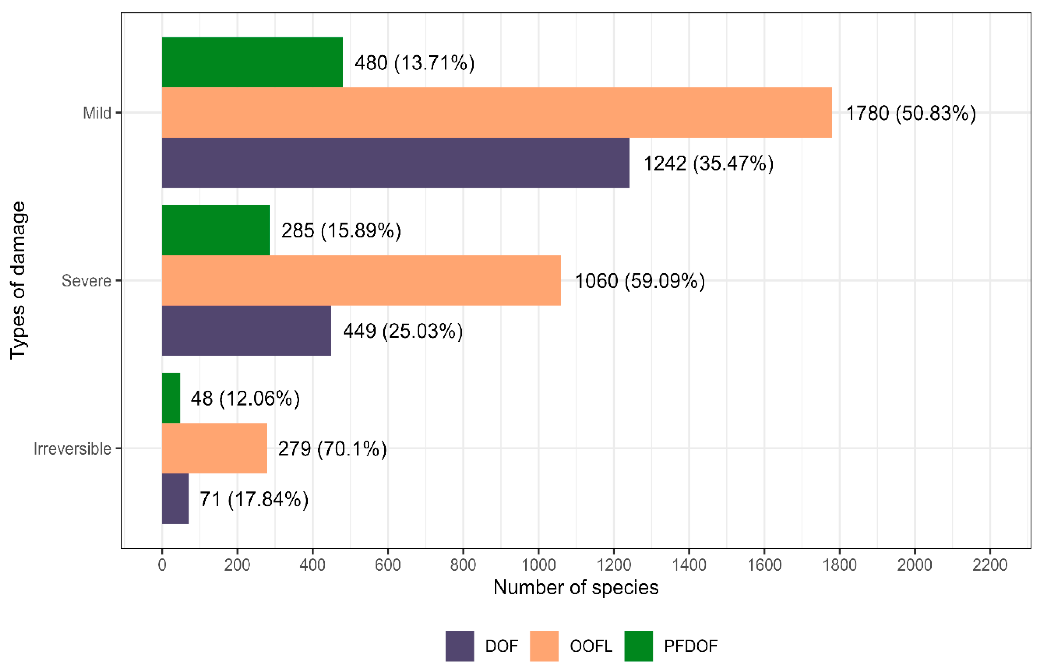 Forests 14 00841 g004
