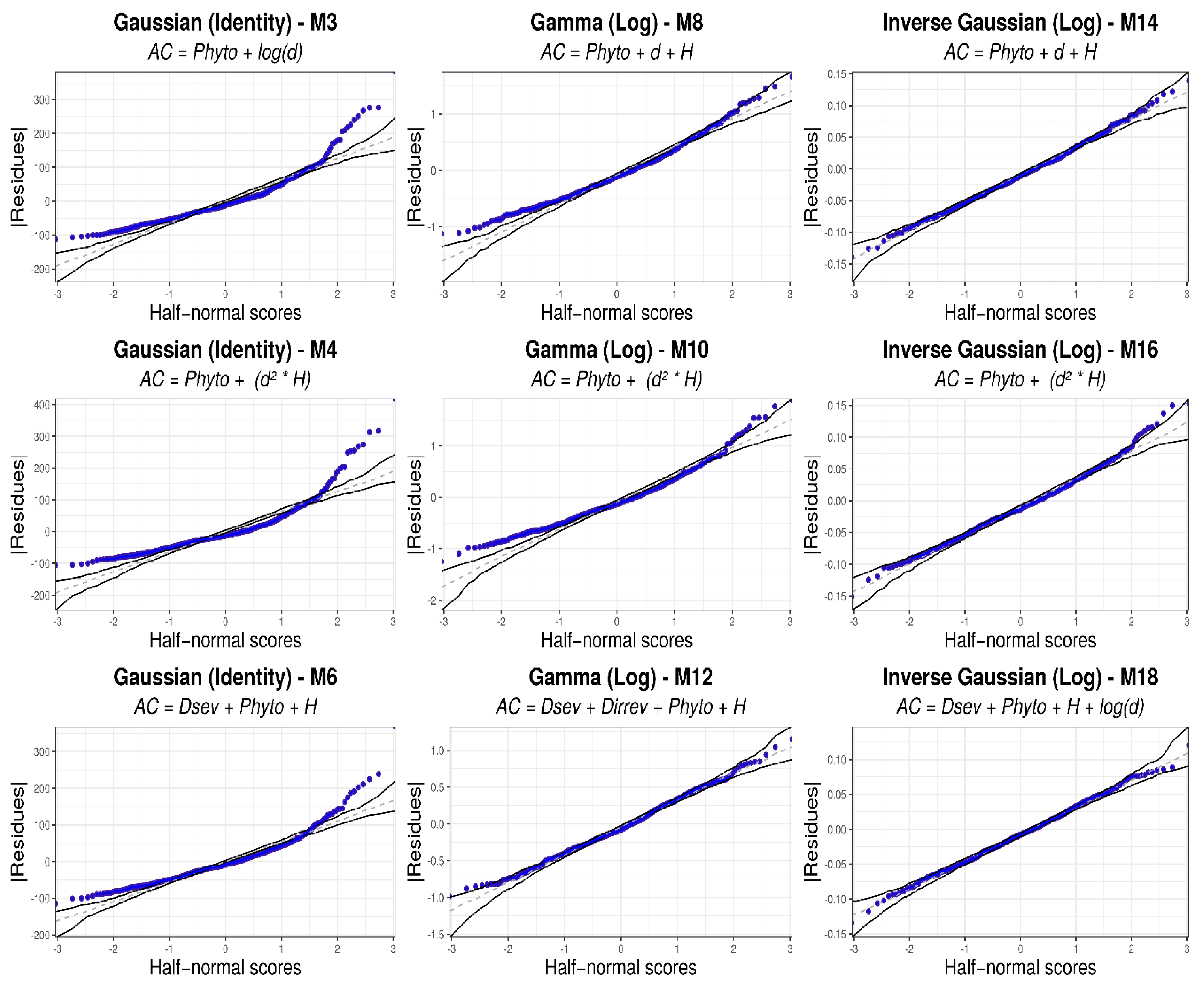 Forests 14 00841 g005