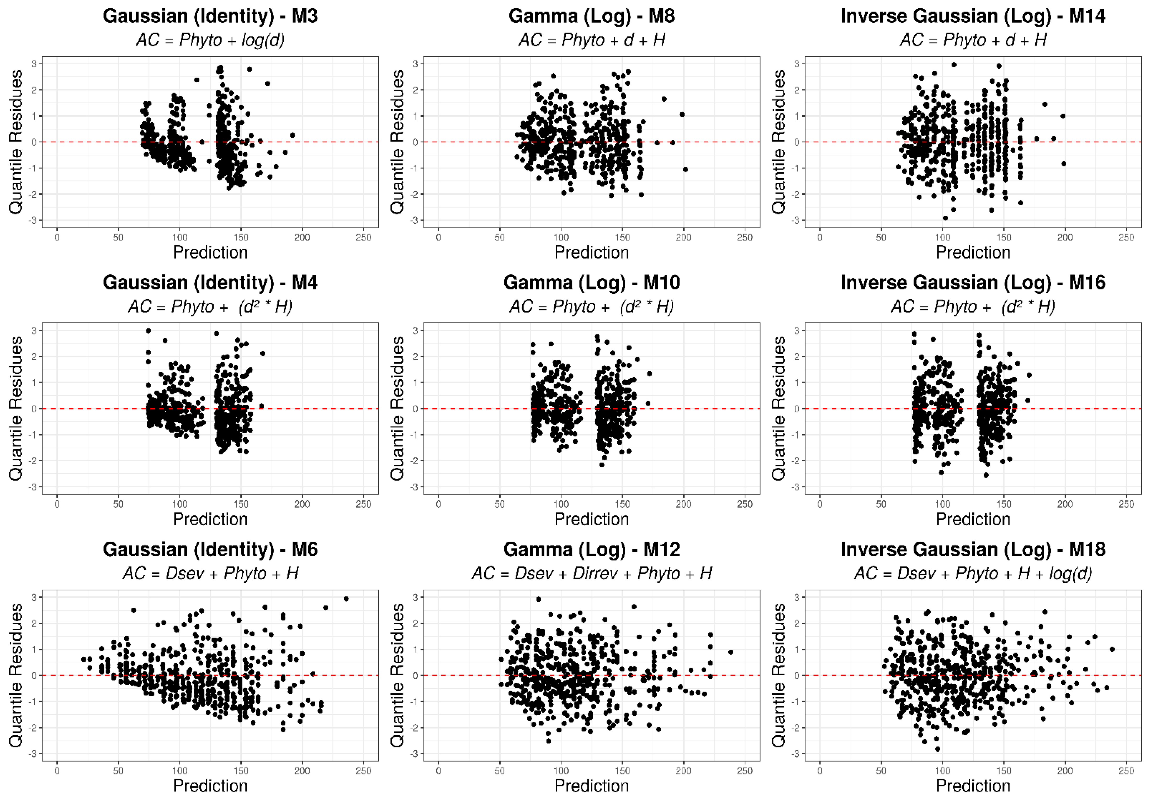 Forests 14 00841 g006