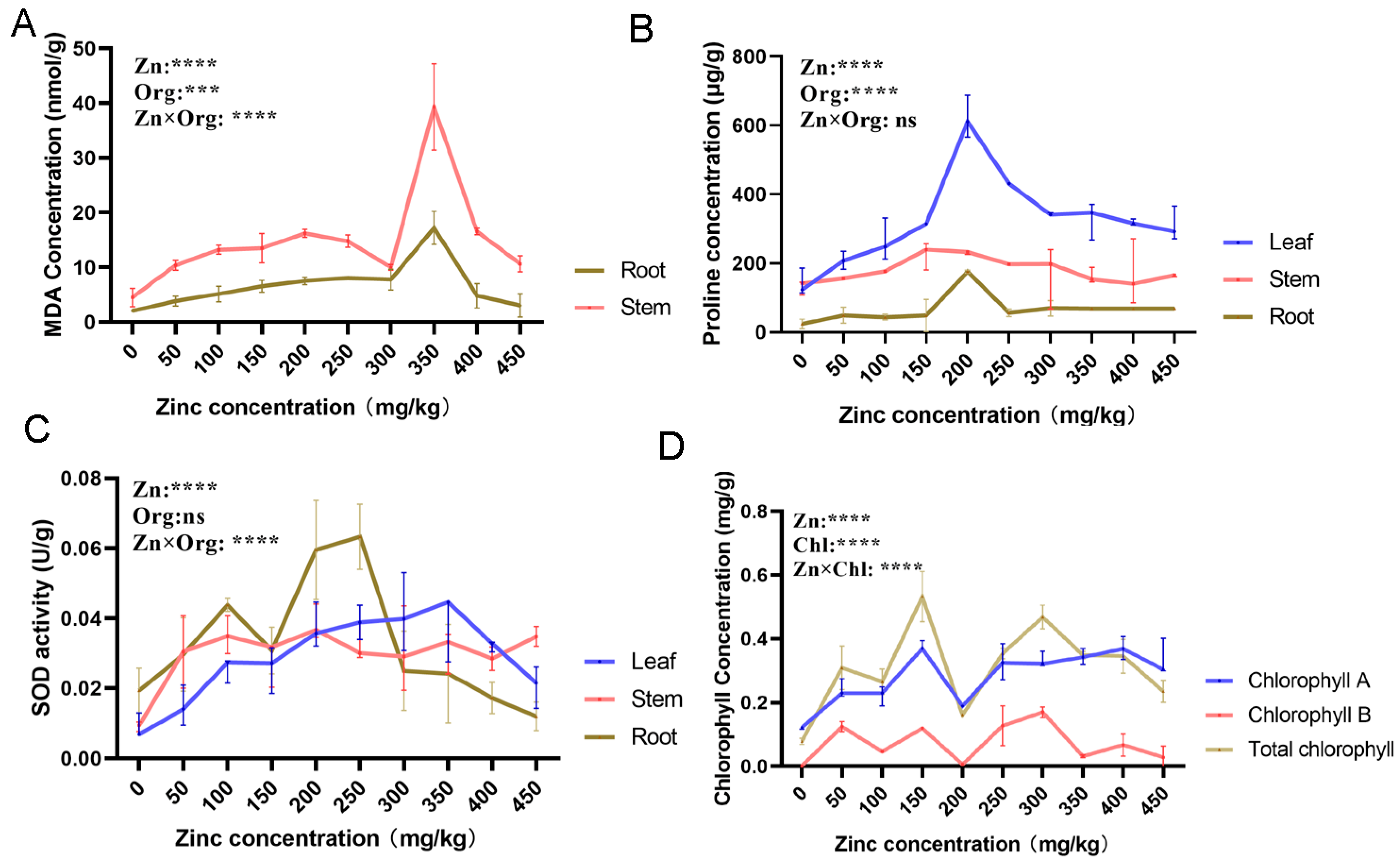 Forests 14 00842 g001 Forests 14 00842 g001