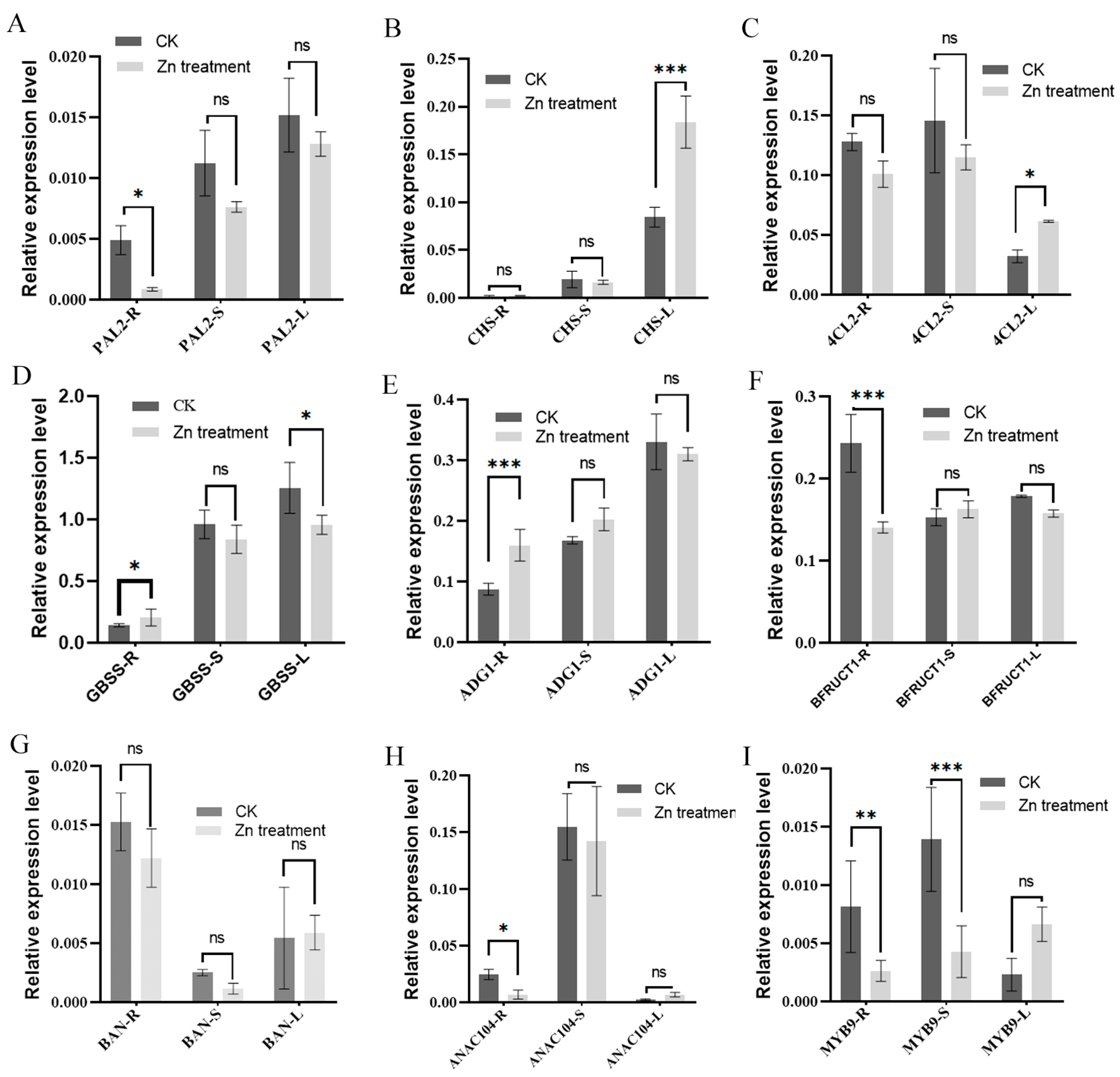 Forests 14 00842 g005 Forests 14 00842 g005