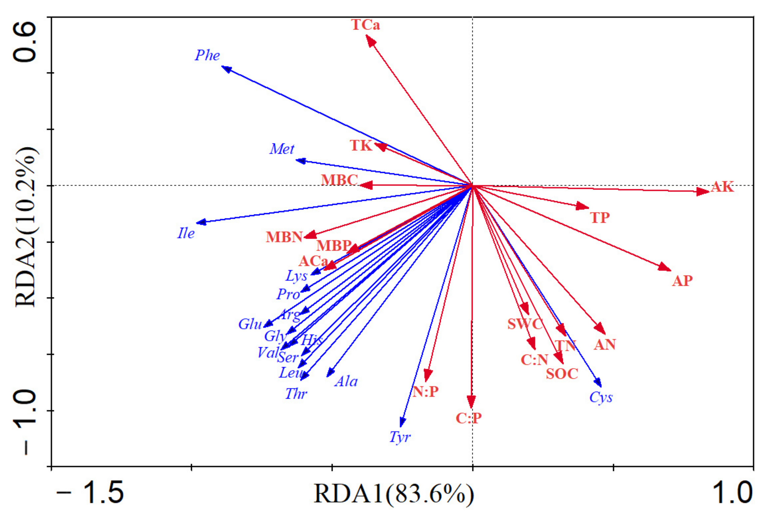 Forests 14 00843 g002