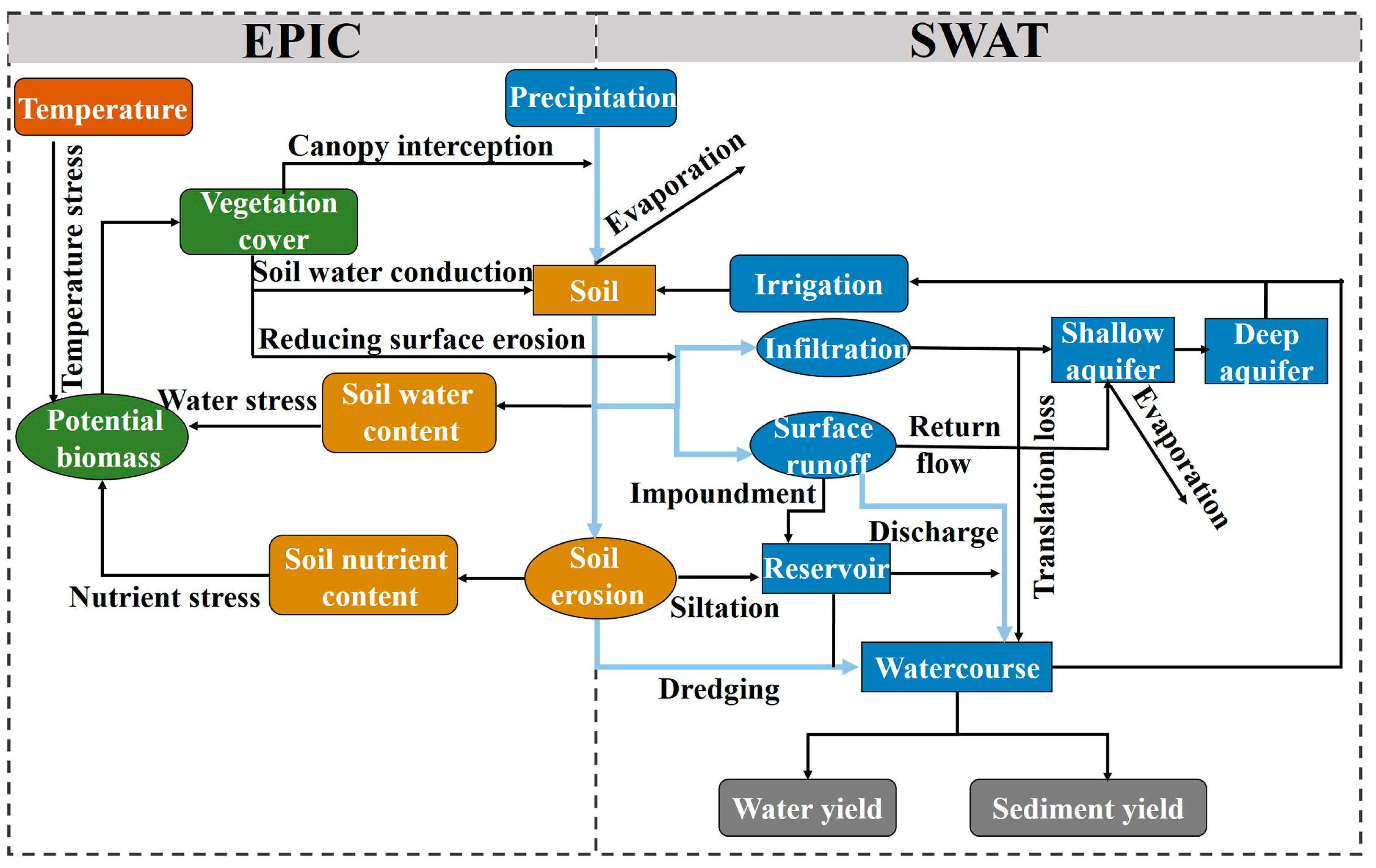 Forests 14 00844 g002