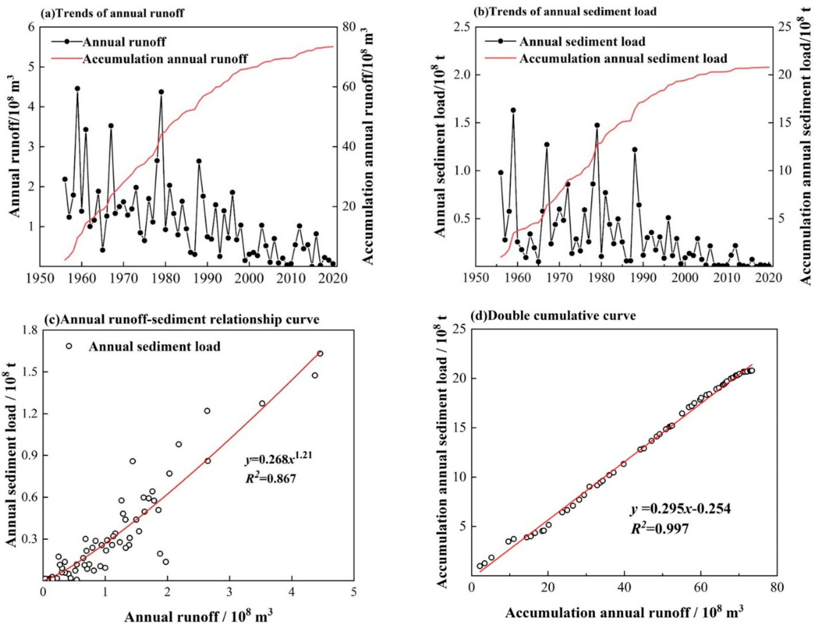 Forests 14 00844 g003