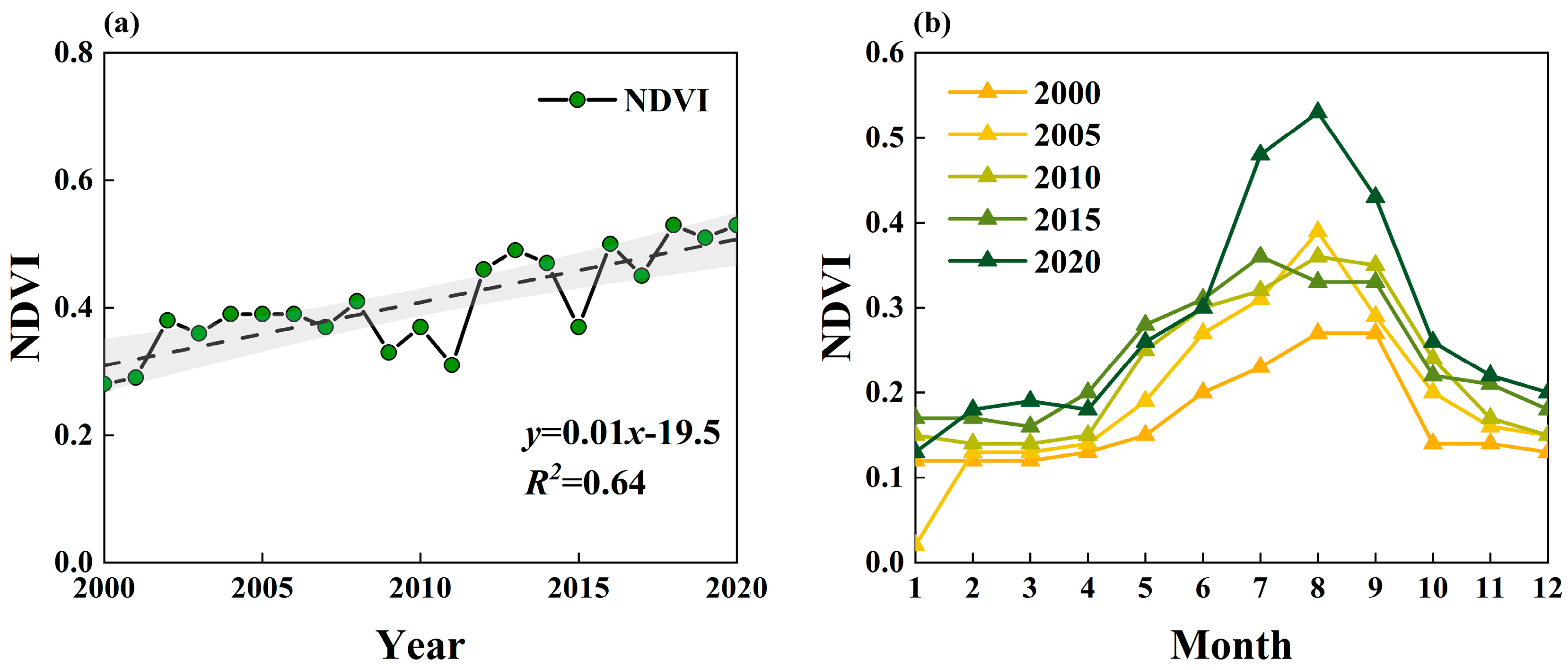 Forests 14 00844 g004