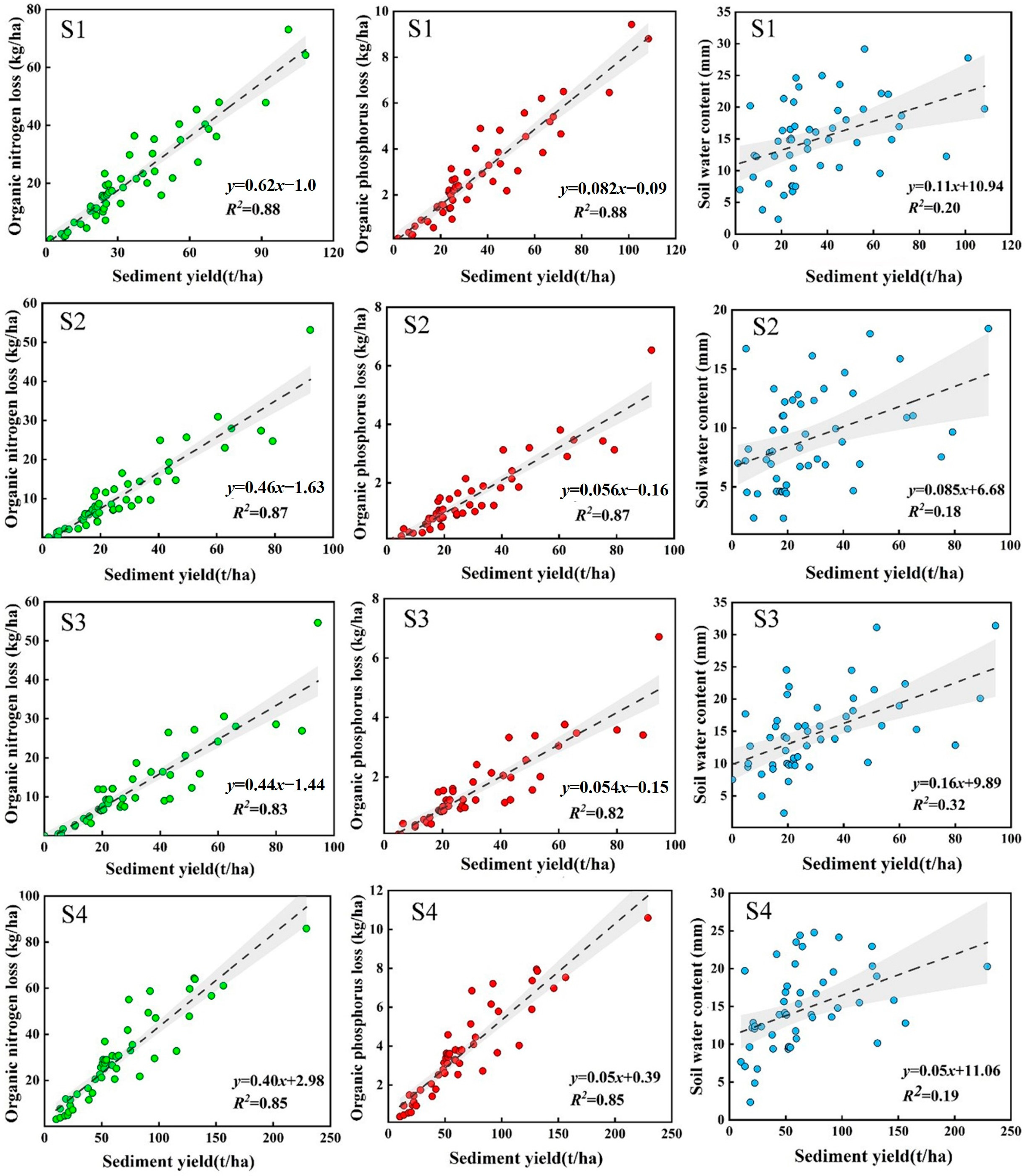 Forests 14 00844 g010