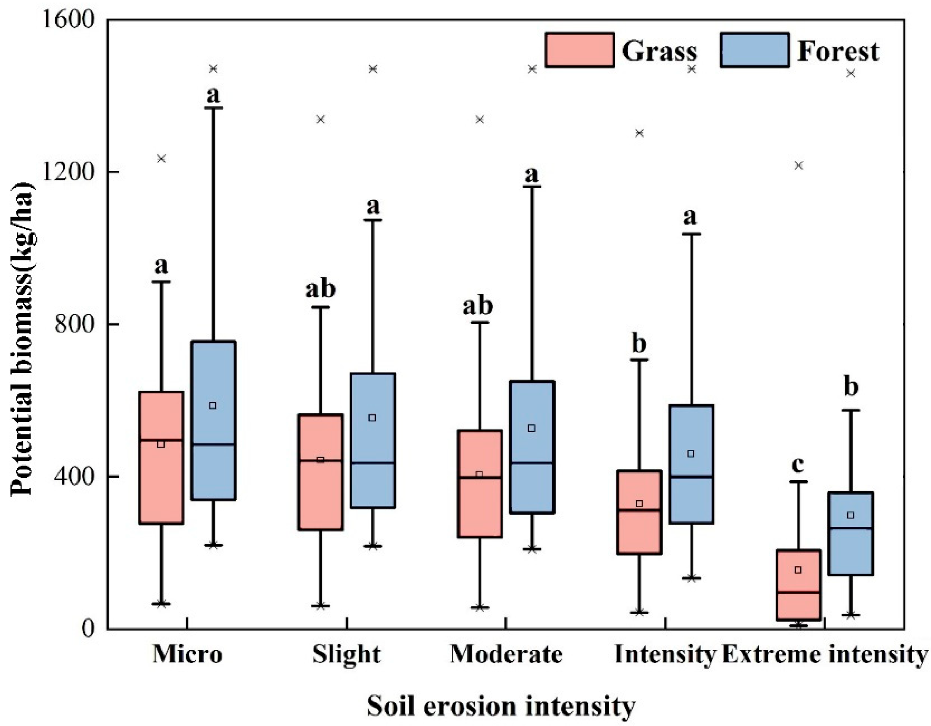 Forests 14 00844 g011