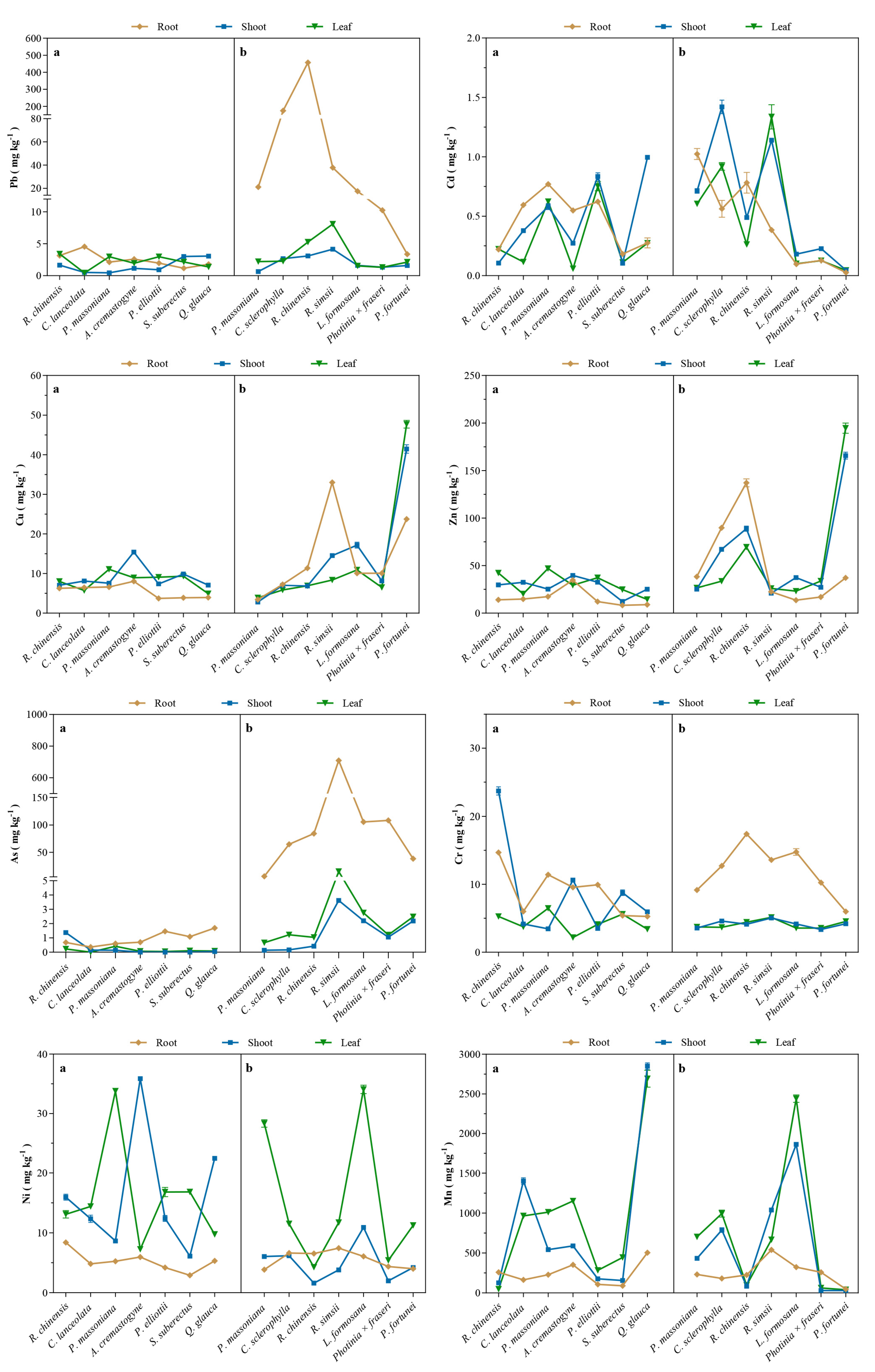 Forests 14 00846 g003 Forests 14 00846 g003