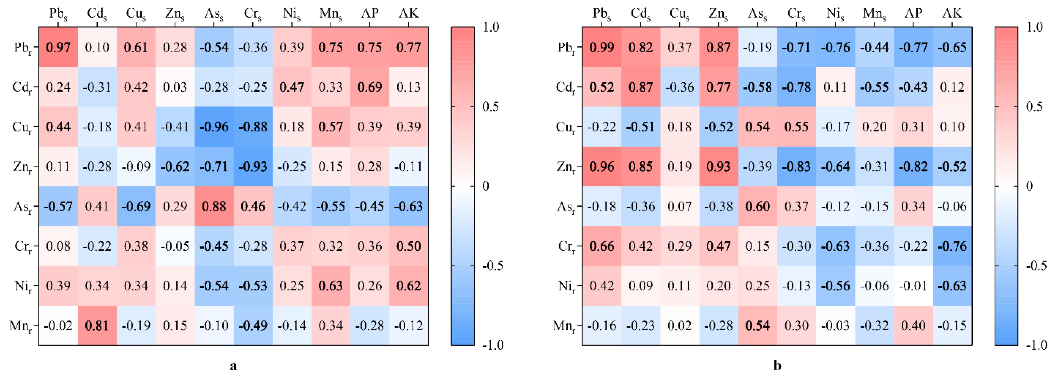 Forests 14 00846 g004 Forests 14 00846 g004