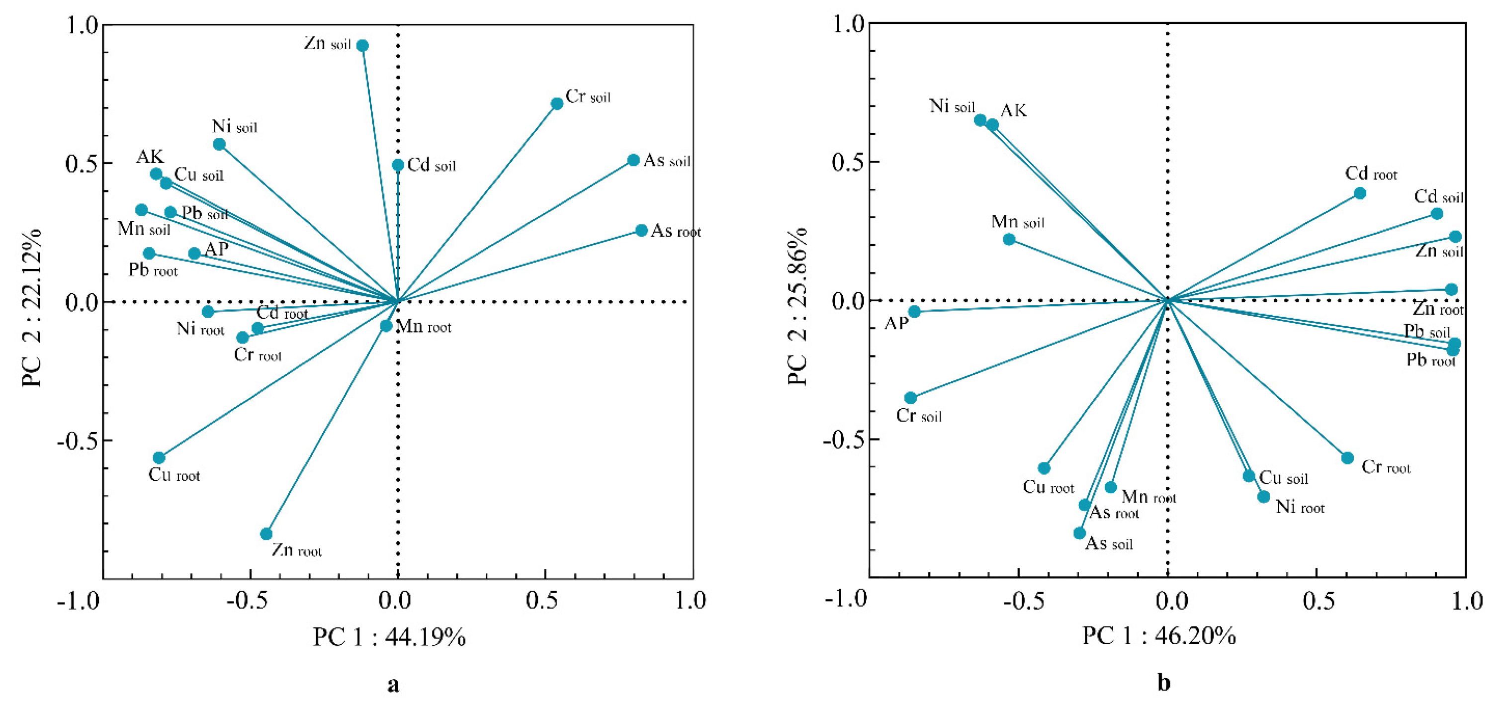 Forests 14 00846 g005 Forests 14 00846 g005