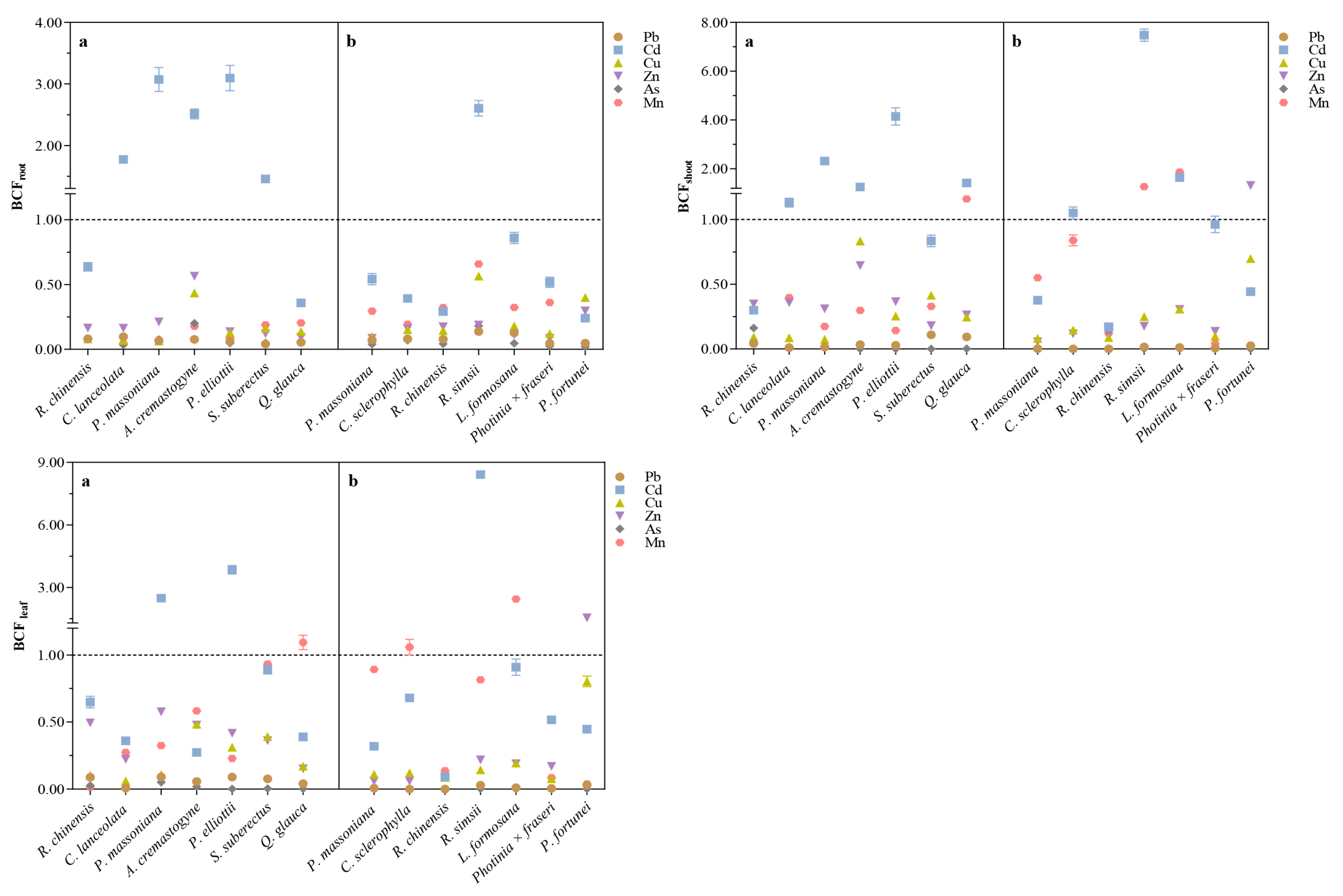 Forests 14 00846 g006 Forests 14 00846 g006