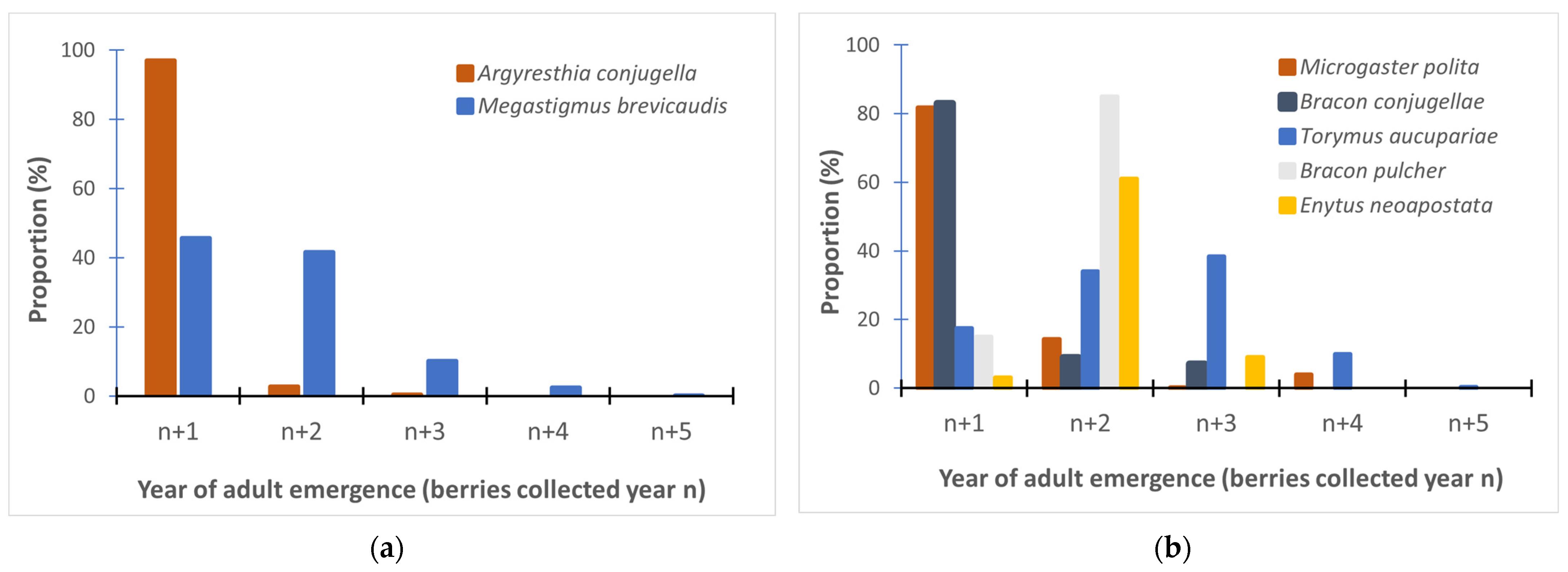 Forests 14 00847 g004 Forests 14 00847 g004