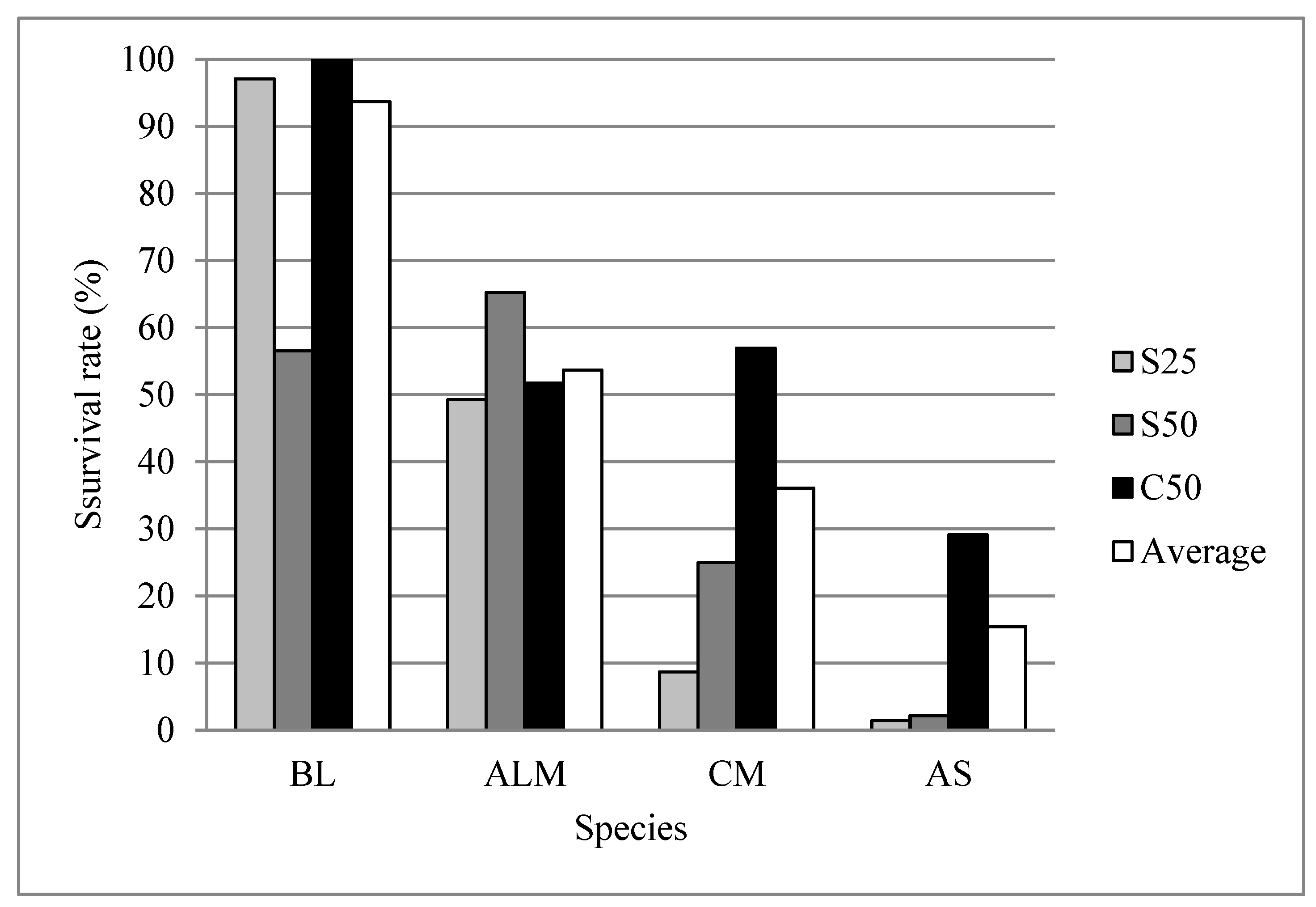 Forests 14 00848 g002 Forests 14 00848 g002