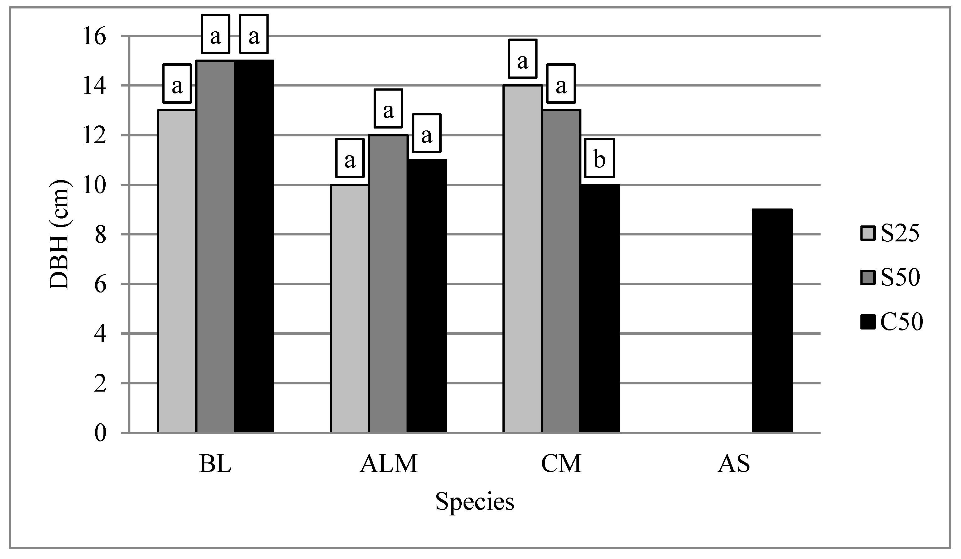Forests 14 00848 g003 Forests 14 00848 g003