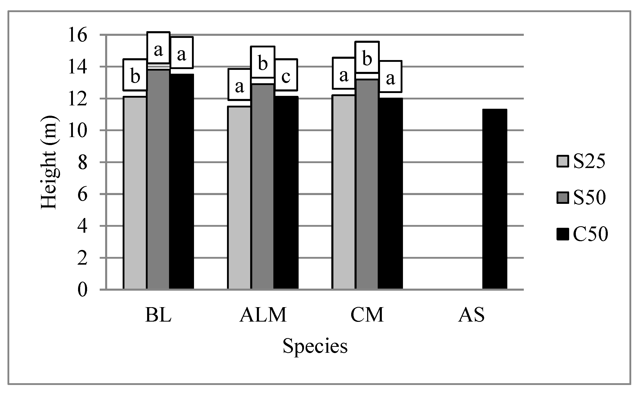 Forests 14 00848 g004 Forests 14 00848 g004