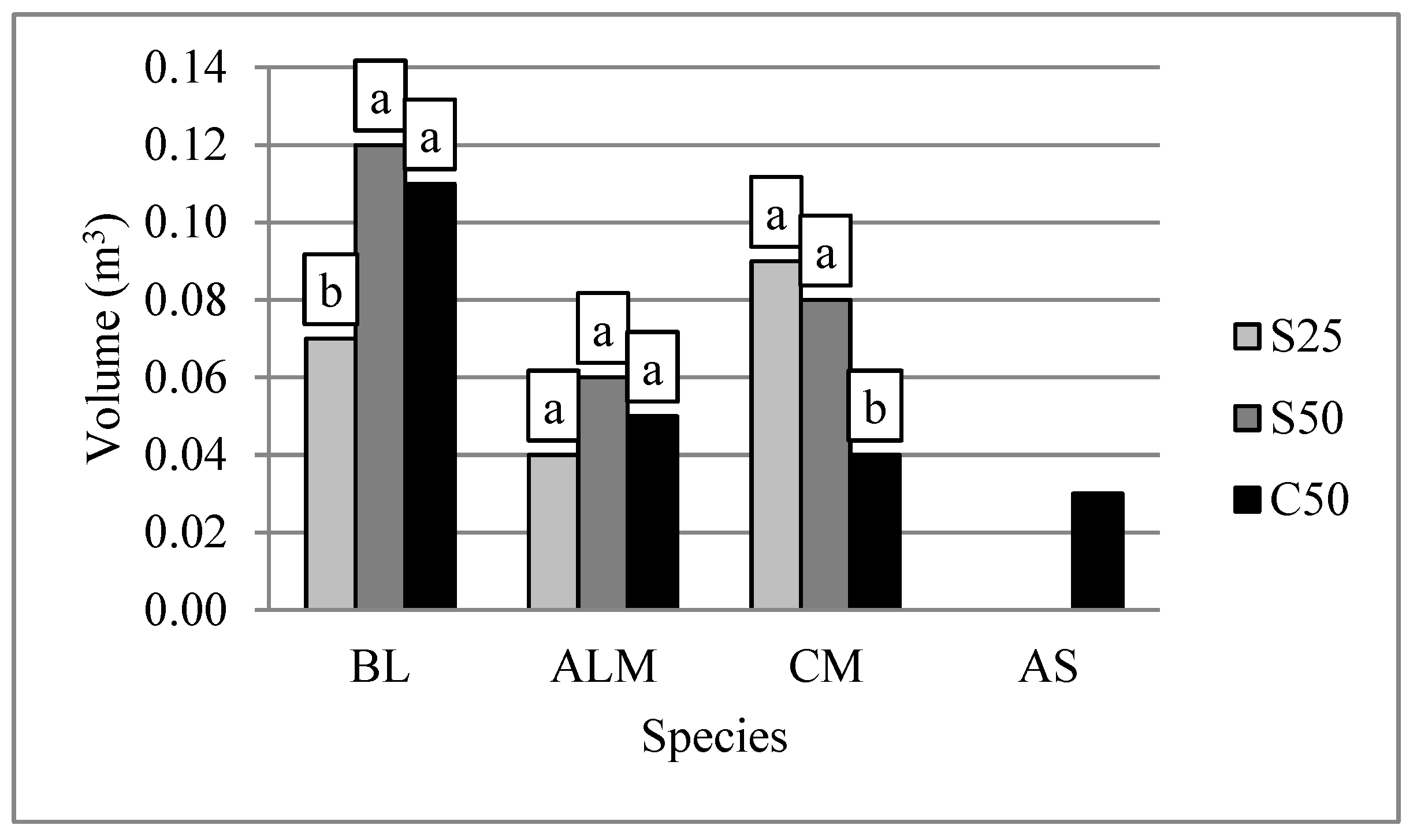 Forests 14 00848 g005 Forests 14 00848 g005