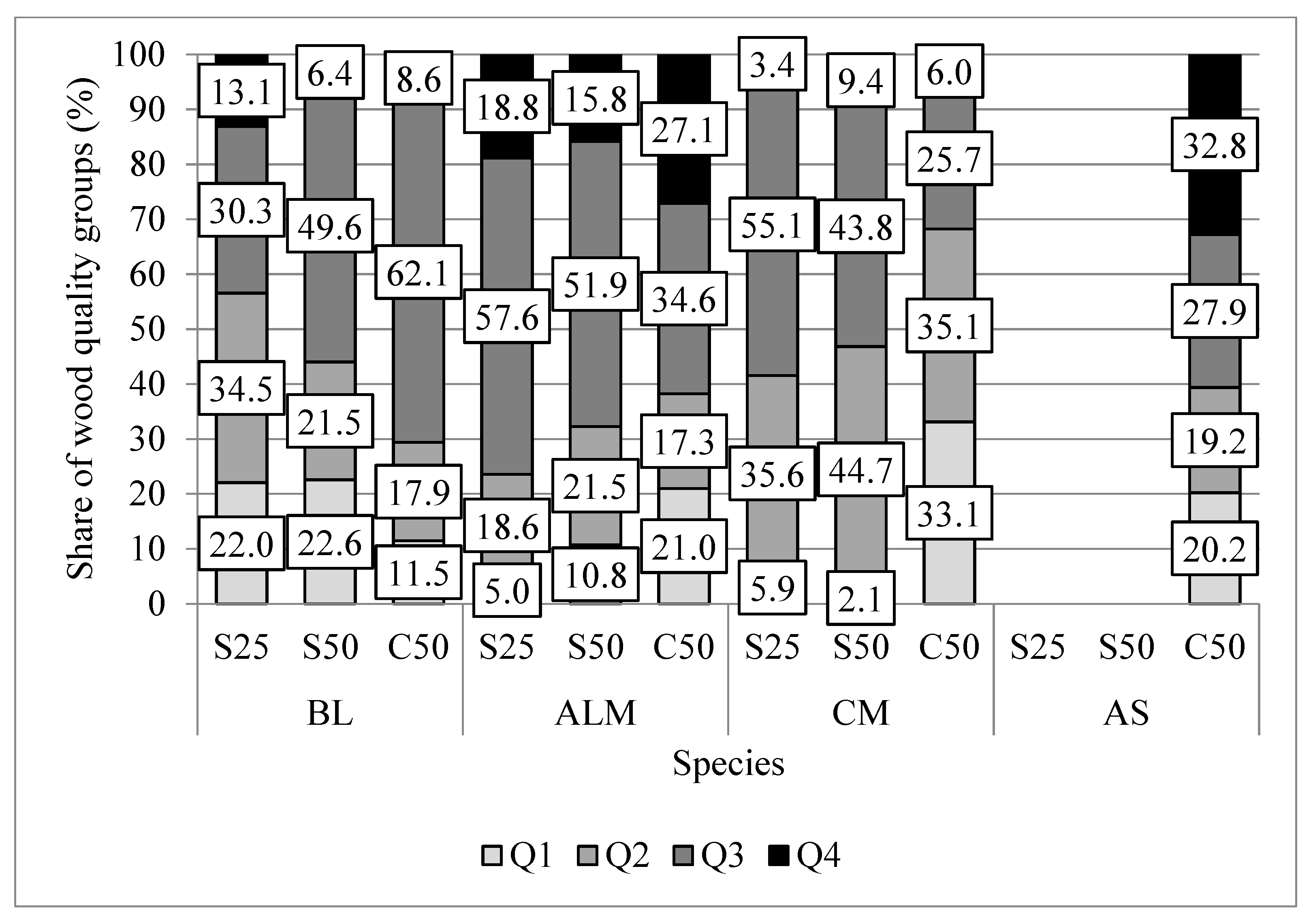 Forests 14 00848 g006 Forests 14 00848 g006