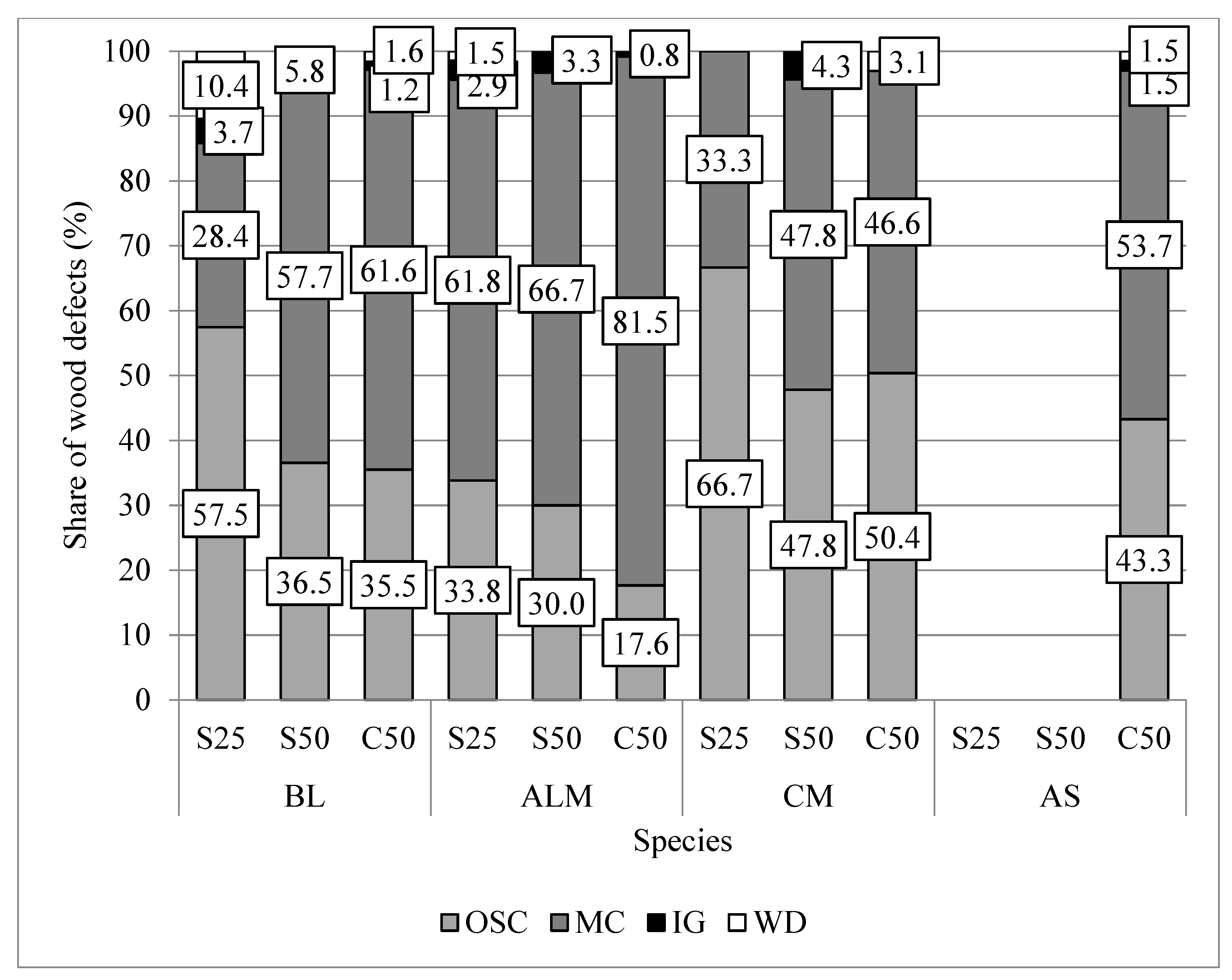 Forests 14 00848 g007 Forests 14 00848 g007