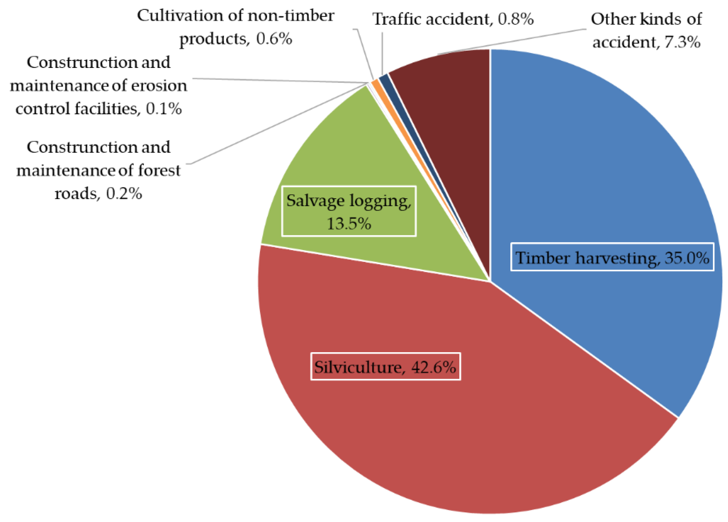 Forests 14 00851 g004