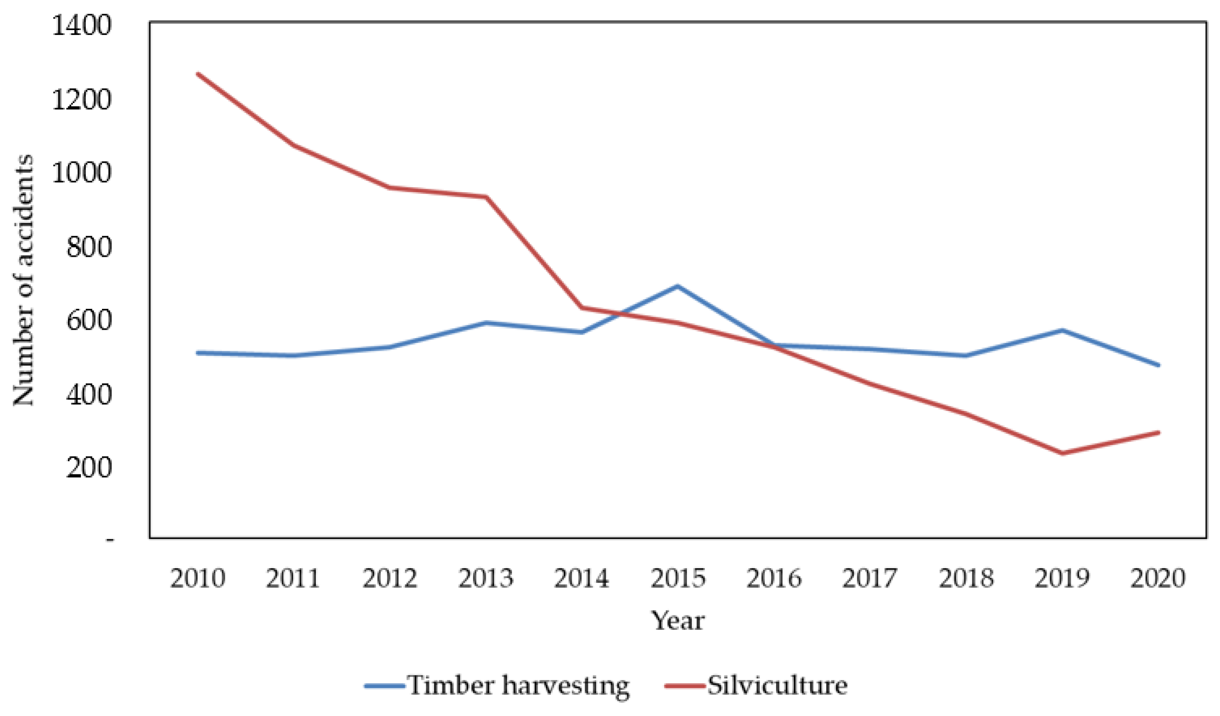 Forests 14 00851 g005