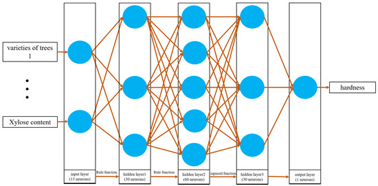 Forests | Free Full-Text | The Classification of Log Decay Classes and ...