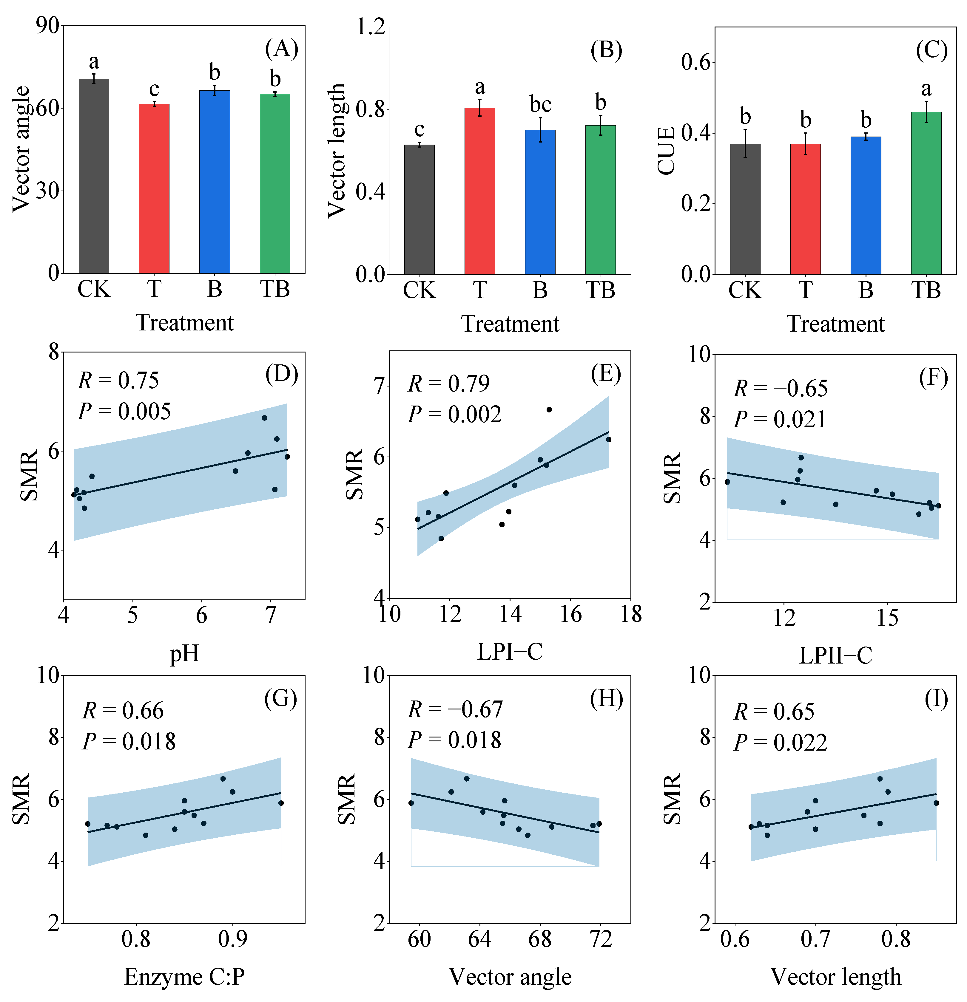 Forests 14 00853 g004