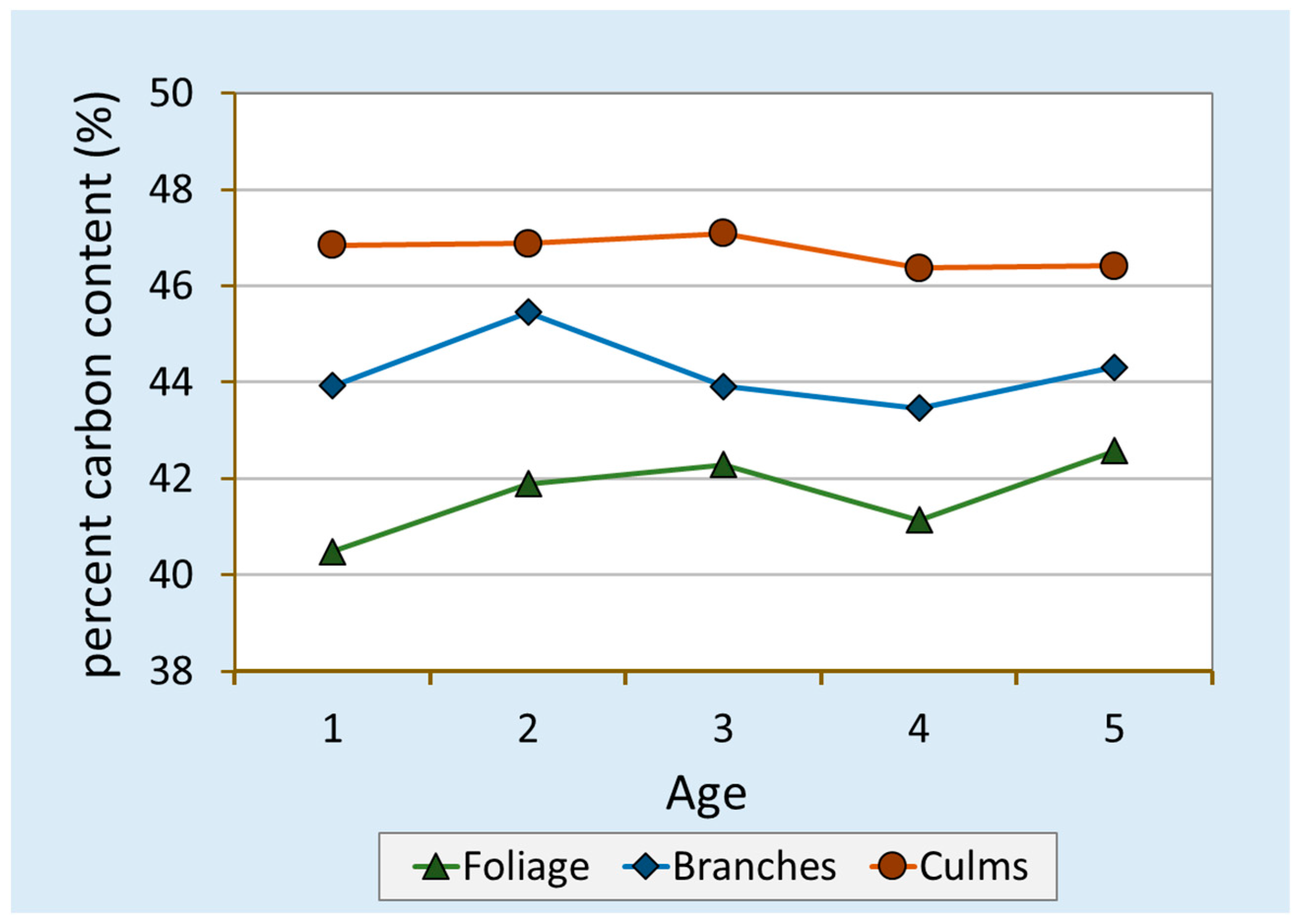 Forests 14 00854 g003 Forests 14 00854 g003