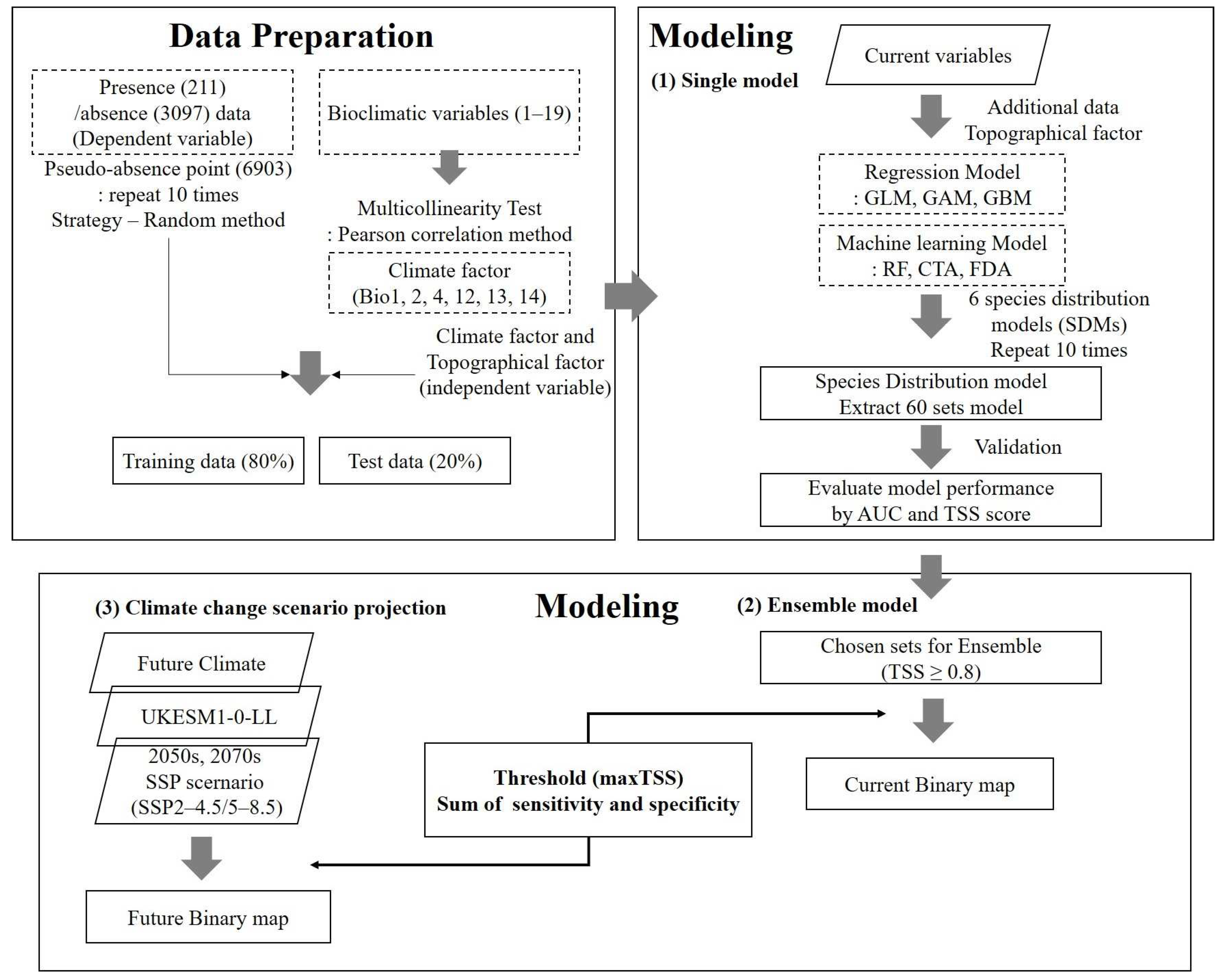 Forests 14 00855 g002 Forests 14 00855 g002