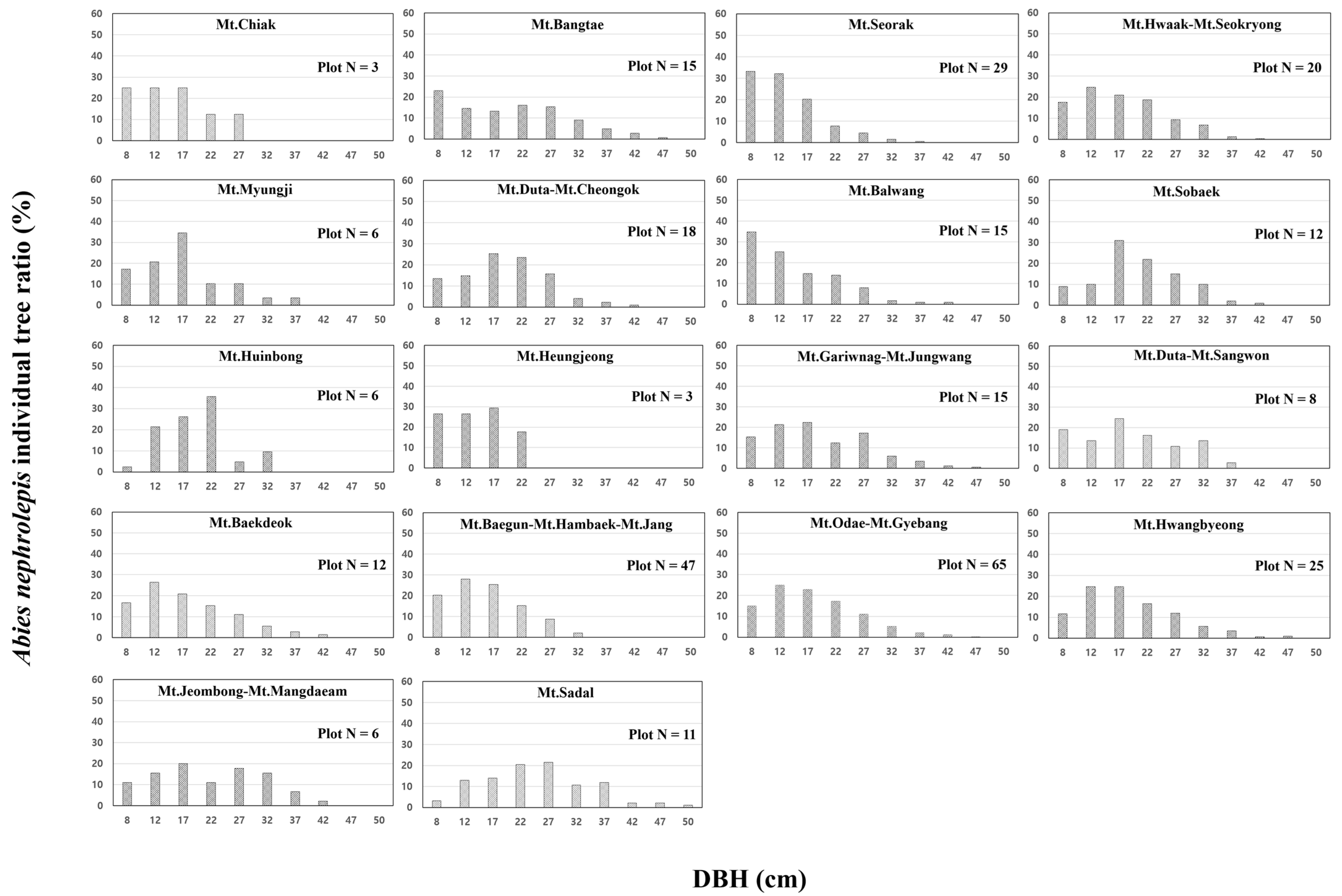 Forests 14 00855 g006 Forests 14 00855 g006