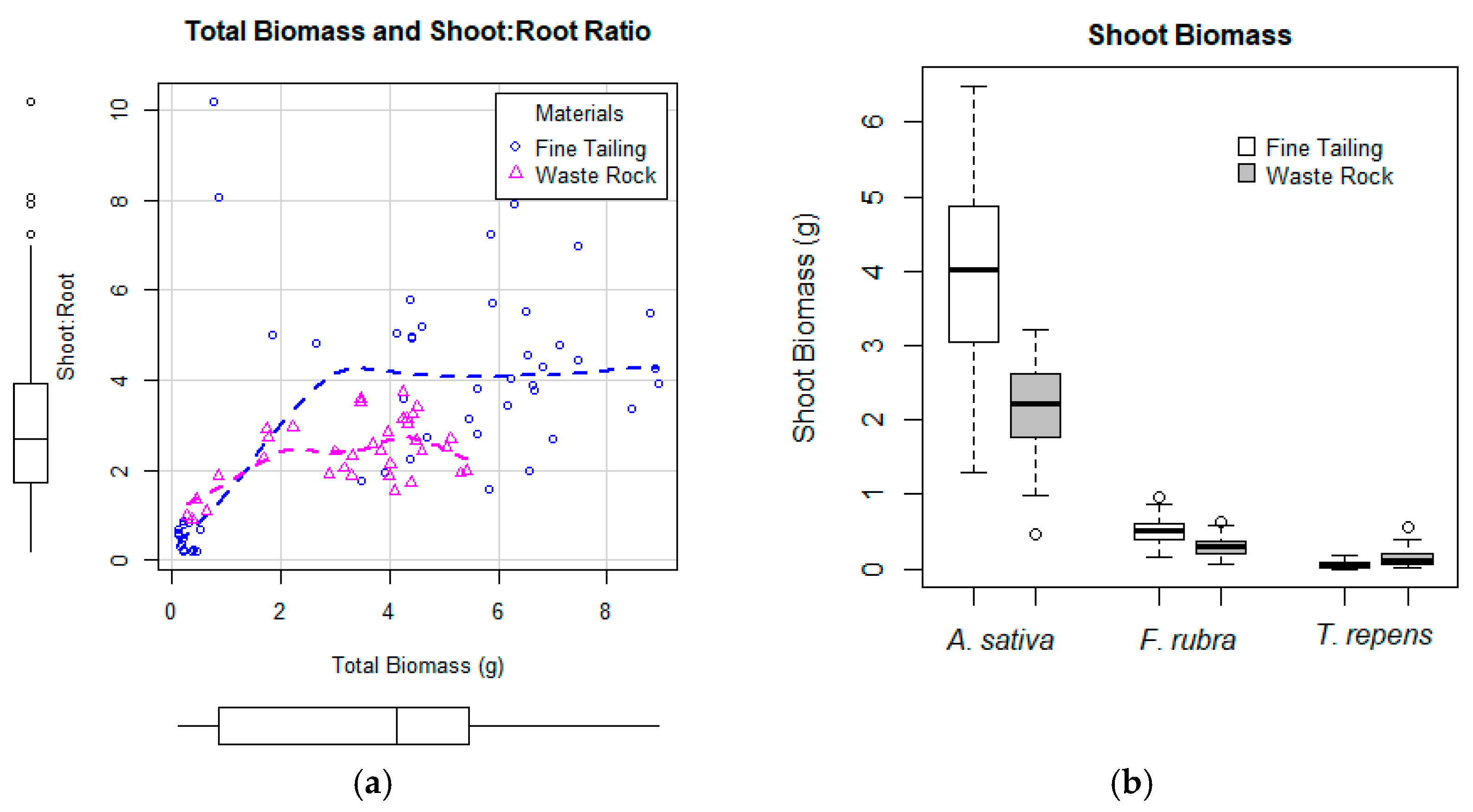 Forests 14 00856 g004 Forests 14 00856 g004